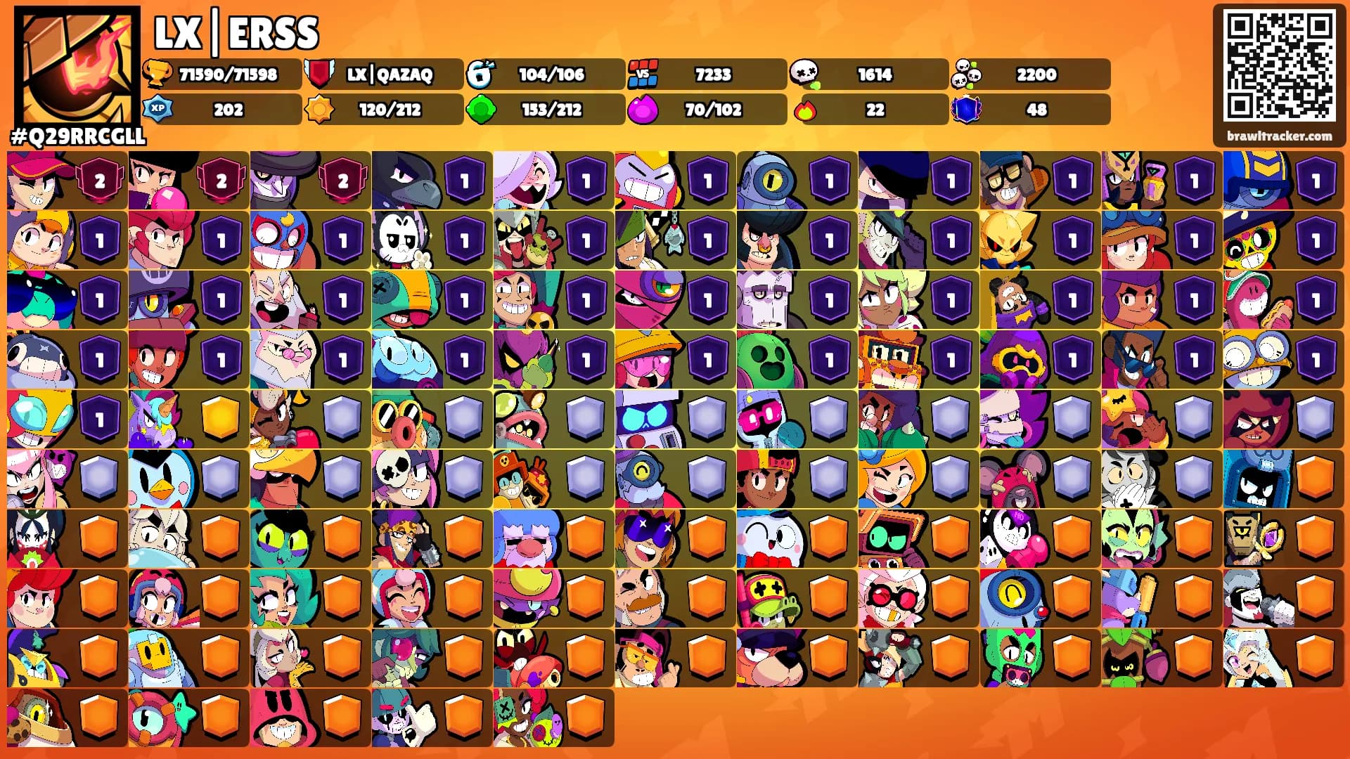 LX|ERSS's Ranks