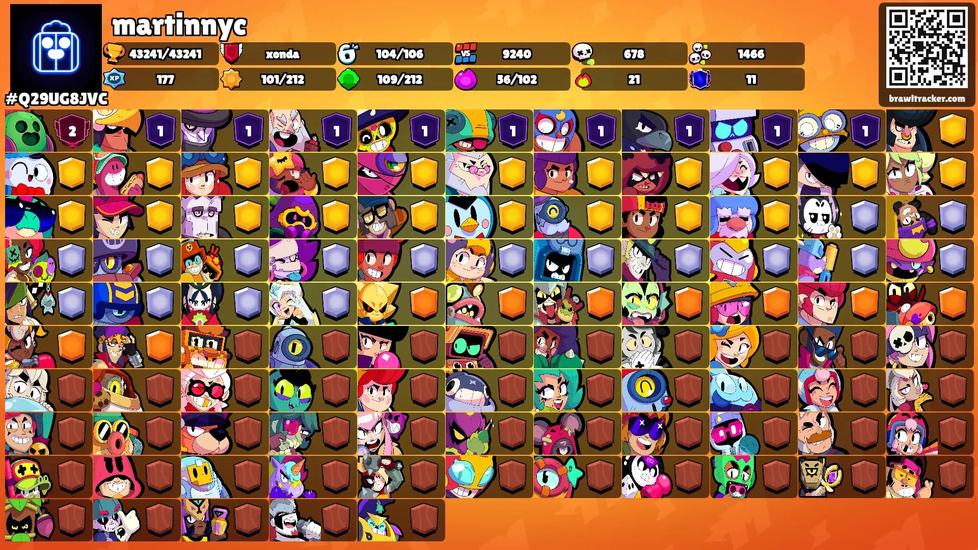 martinnyc's Ranks