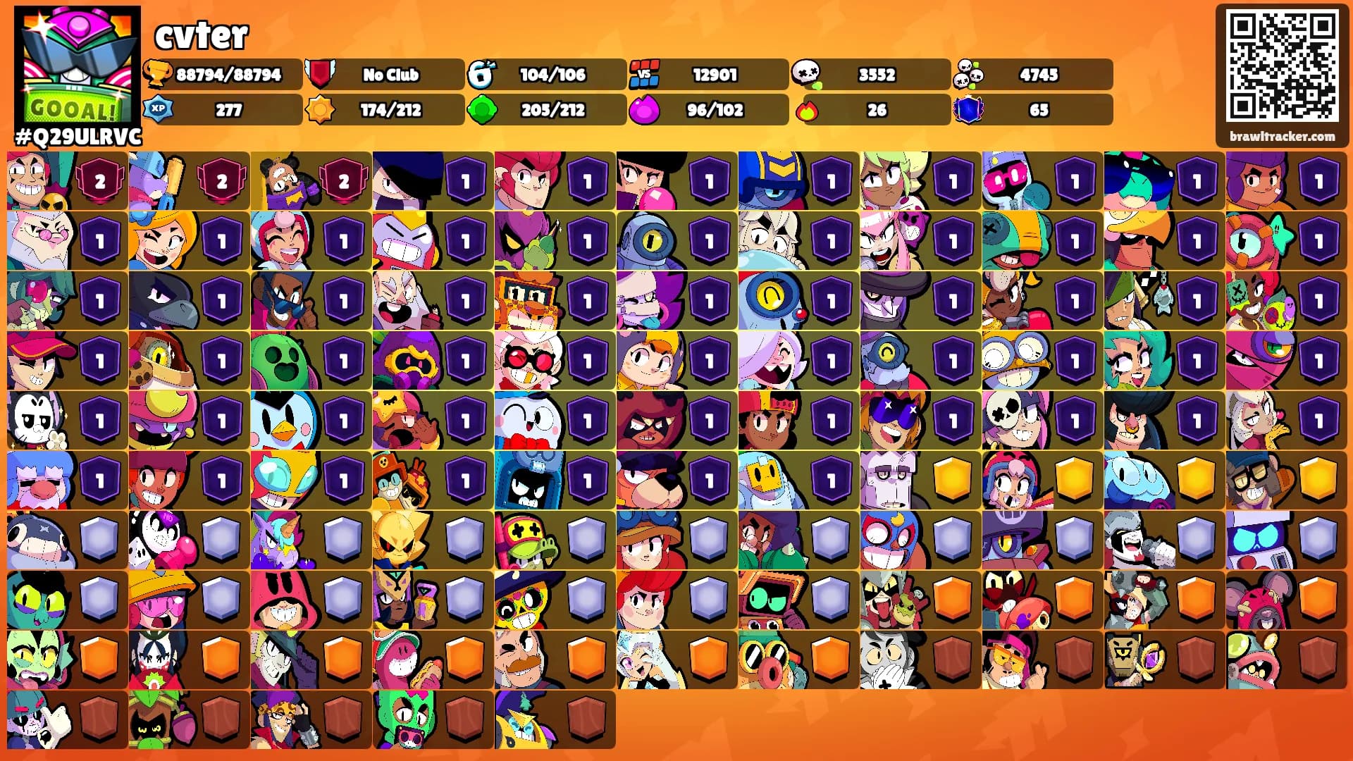 cvter's Ranks