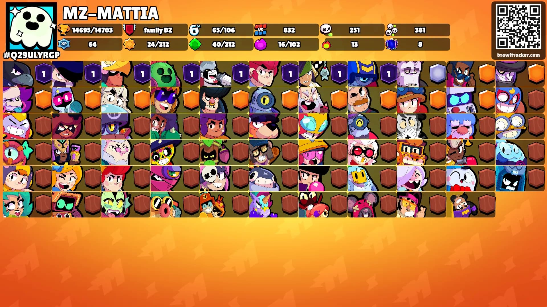 MZ-MATTIA's Ranks