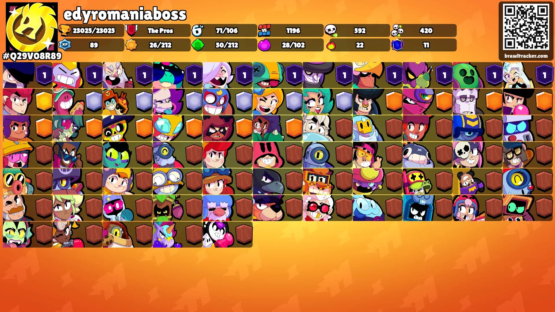 edyromaniaboss's Ranks