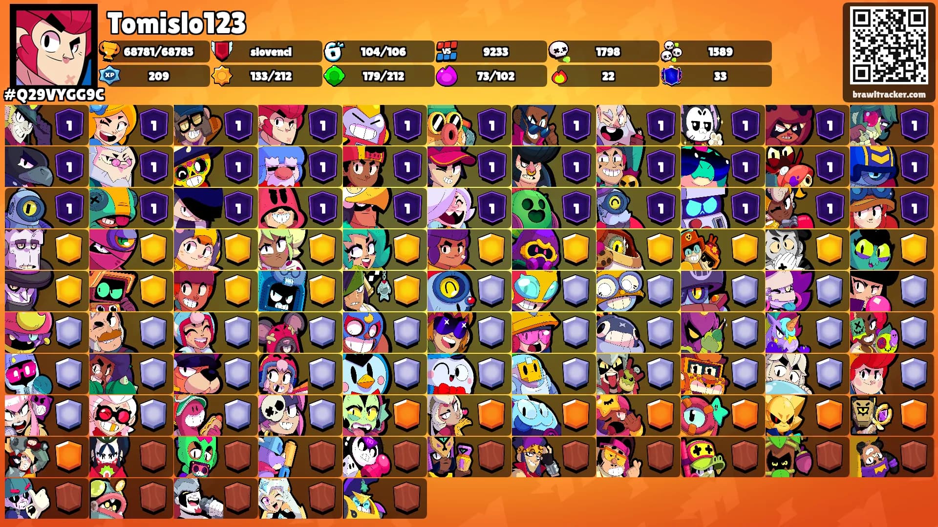 Tomislo123's Ranks