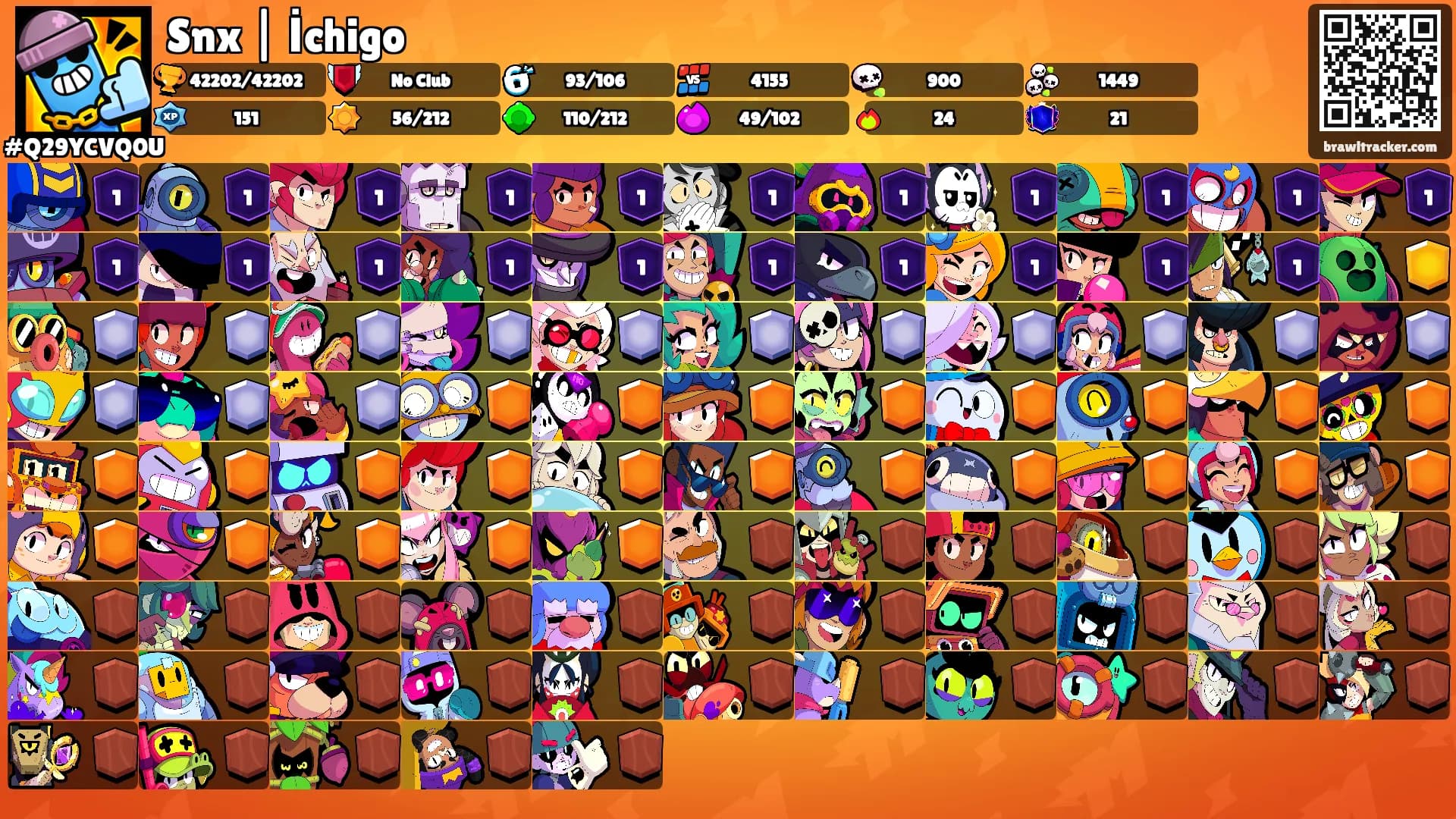 Snx | İchigo's Ranks