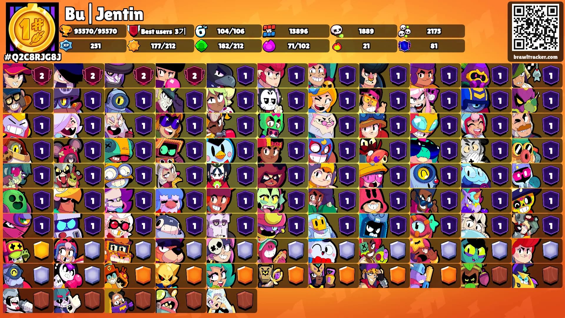Bu|Jentin's Ranks