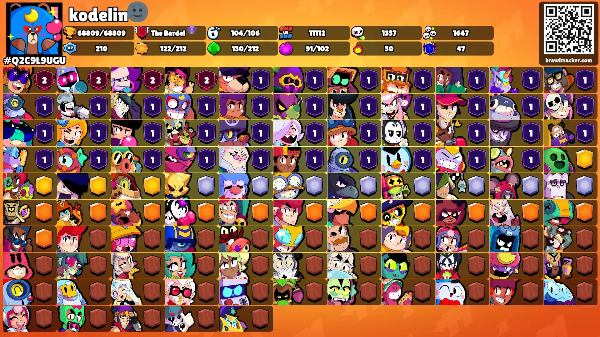 kodelin🌚's Ranks