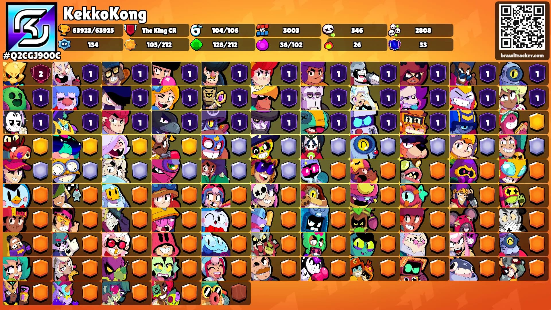 KekkoKong's Ranks
