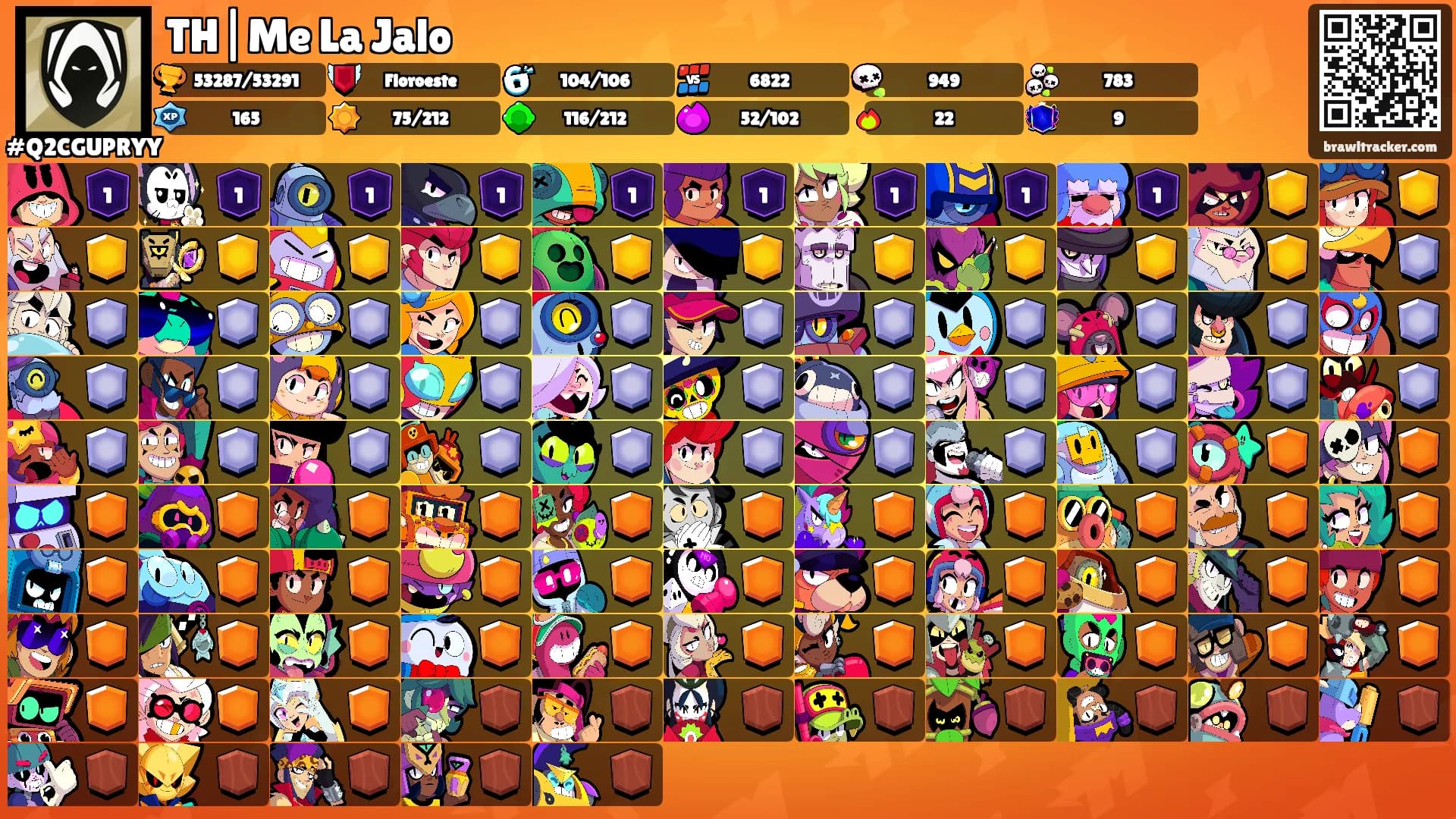 TH|Me La Jalo's Ranks