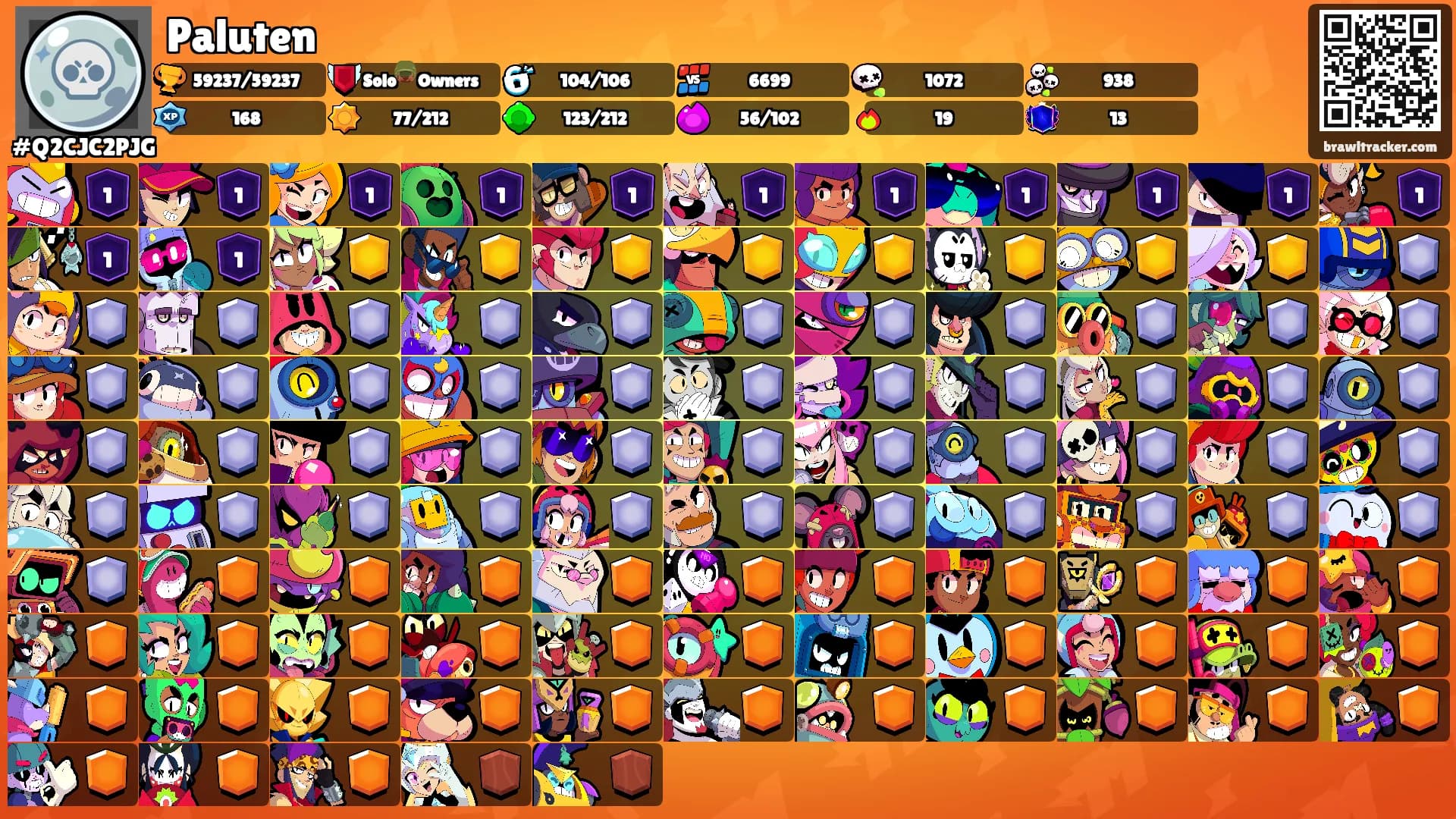 Paluten's Ranks