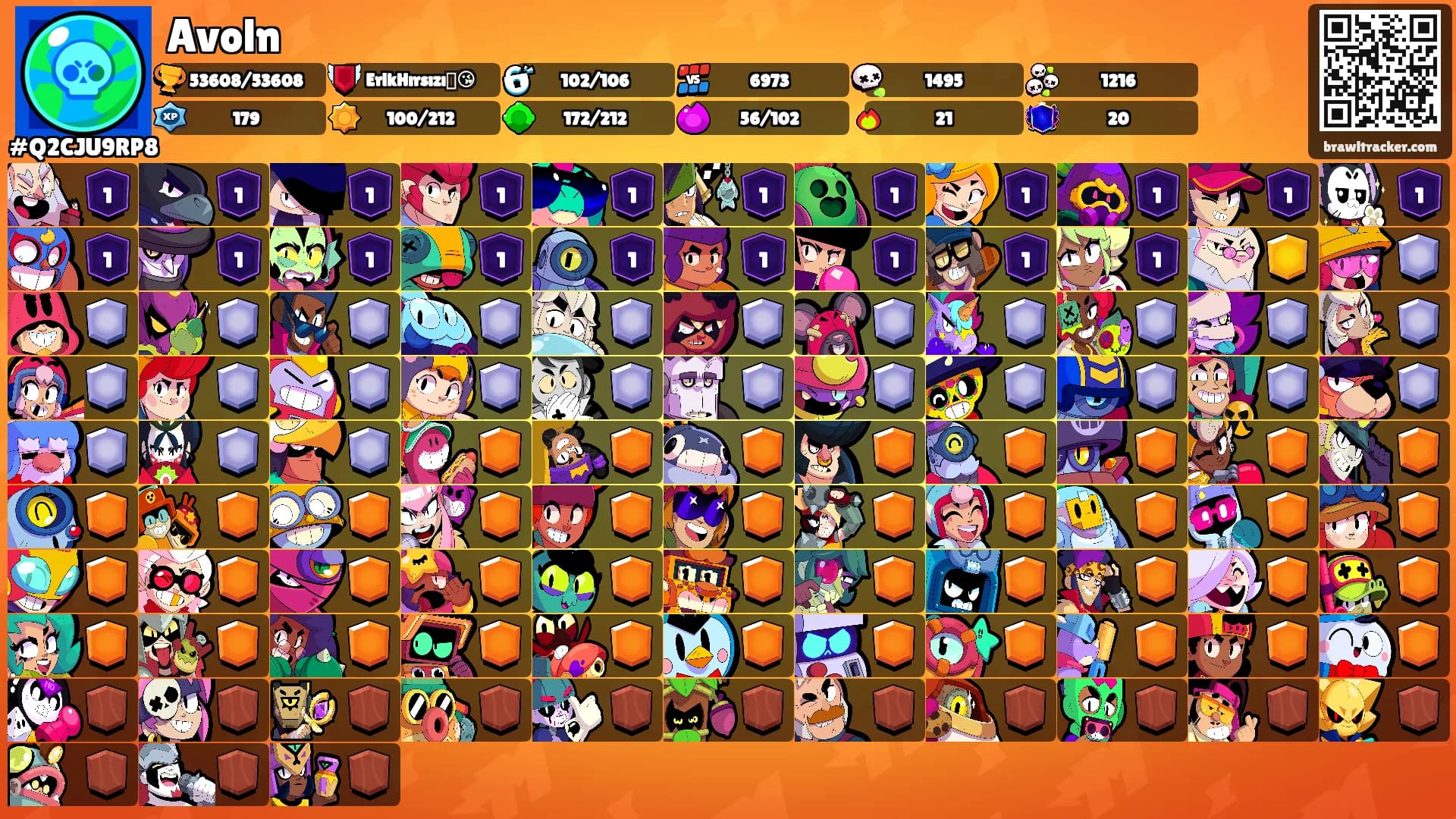 Avoln's Ranks