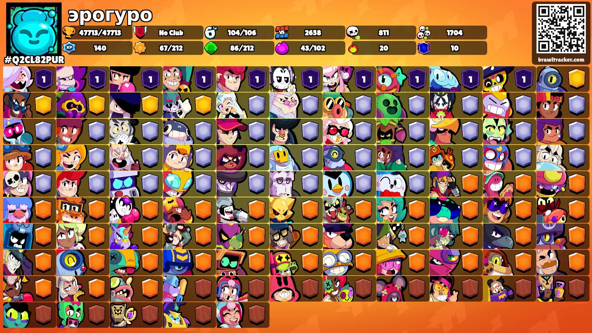 эрогуро's Ranks