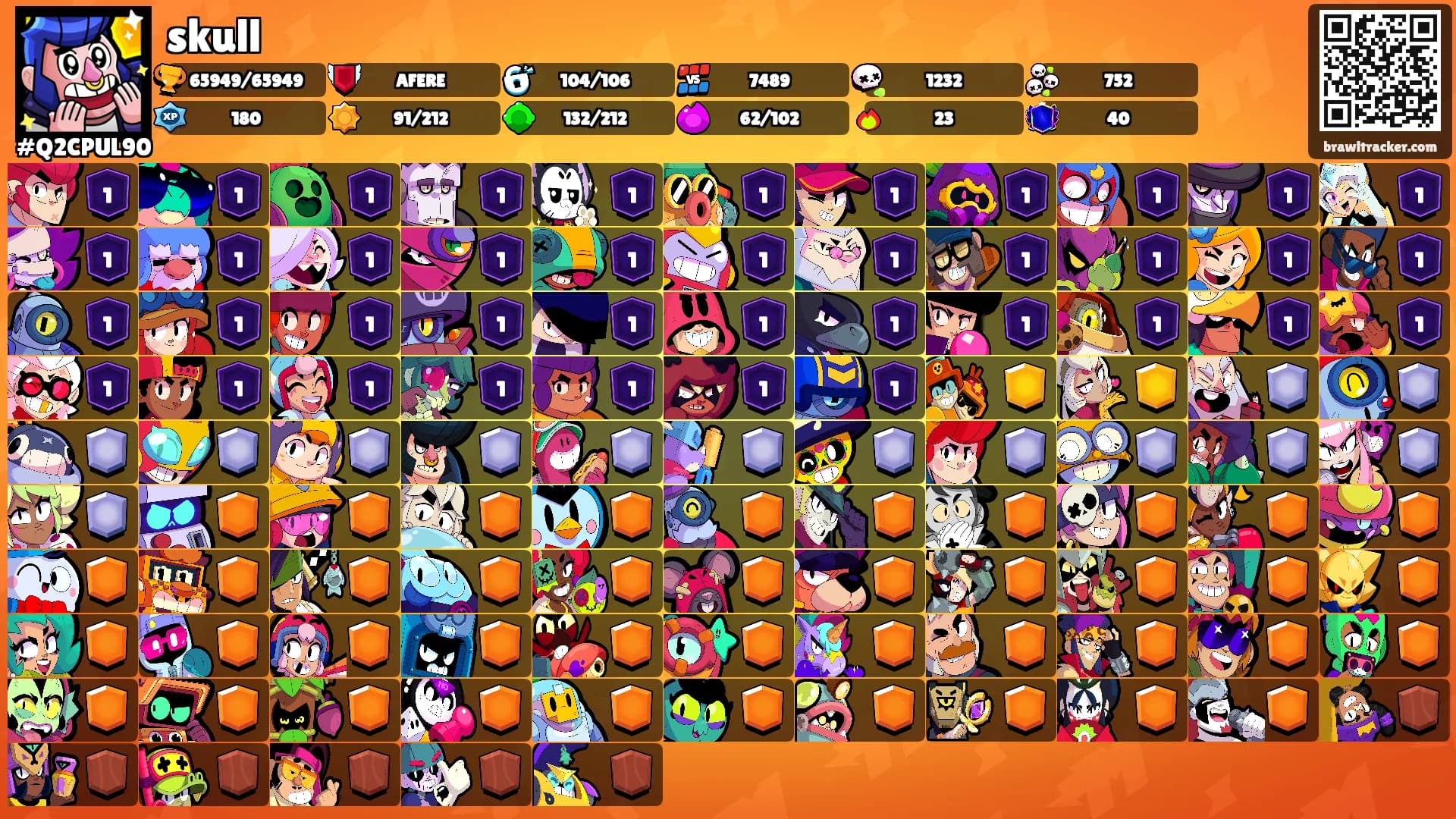 skull's Ranks
