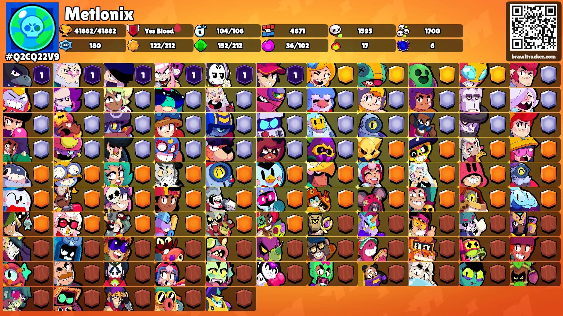 Metlonix's Ranks