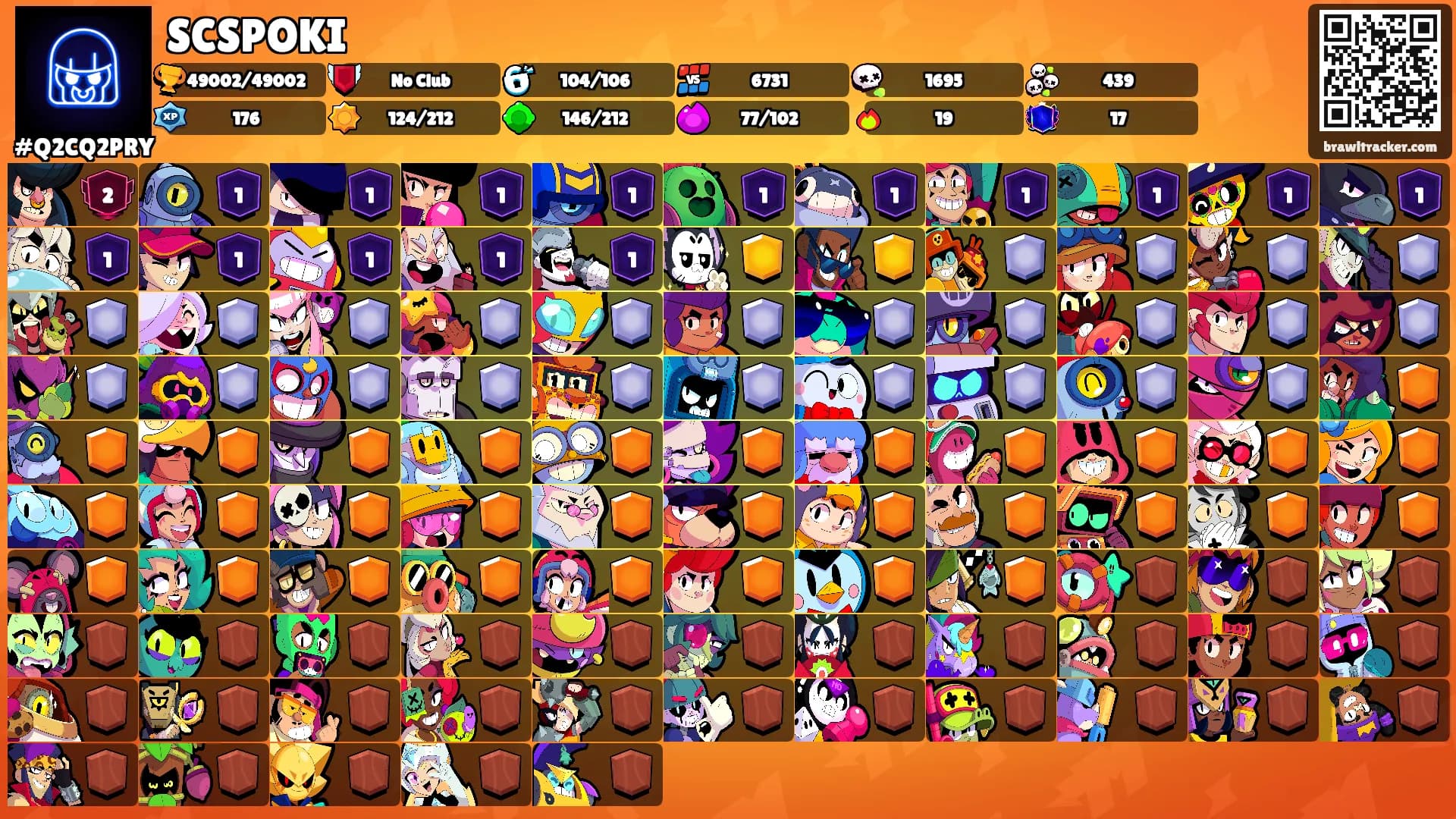SCSPOKI's Ranks