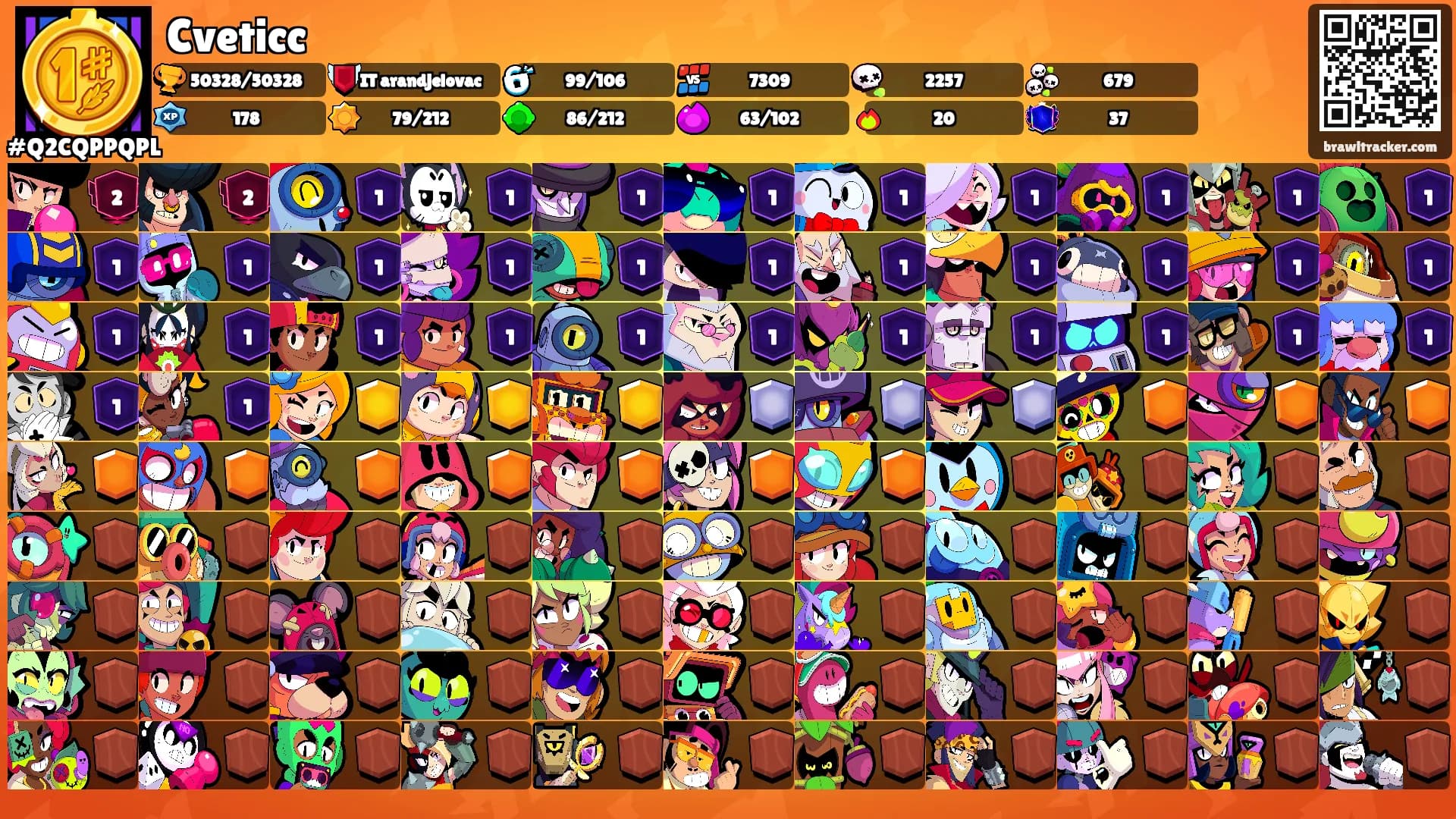 Cveticc's Ranks