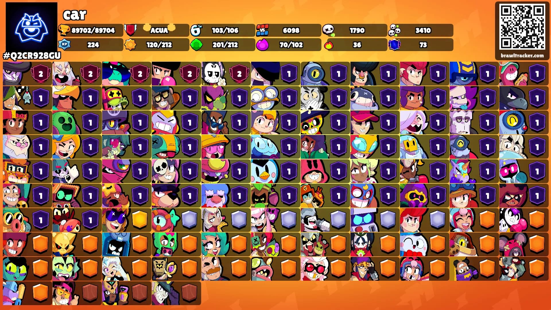 car's Ranks