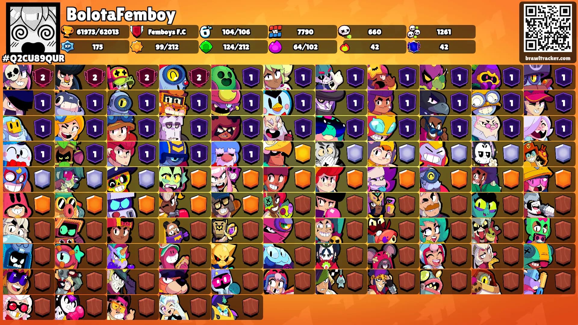 BolotaFemboy's Ranks