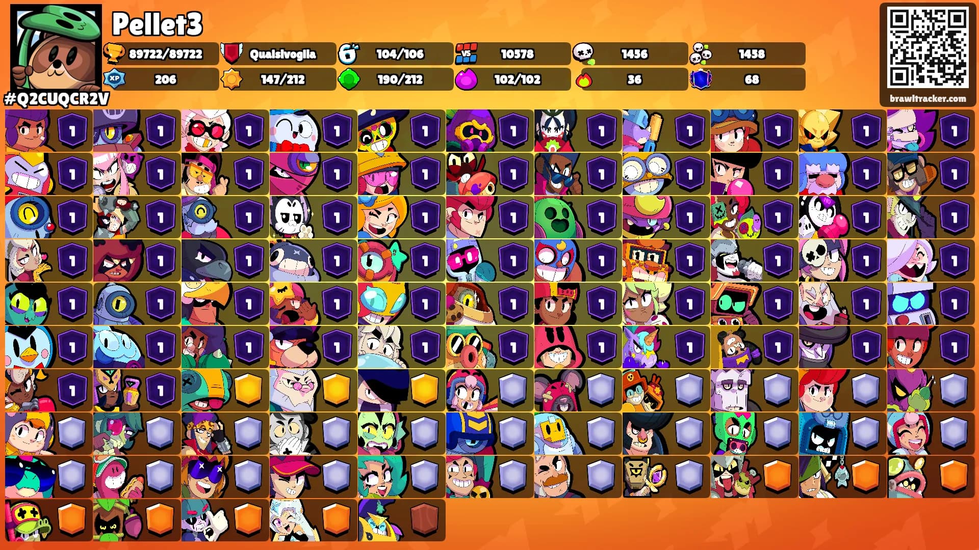 Pellet3's Ranks