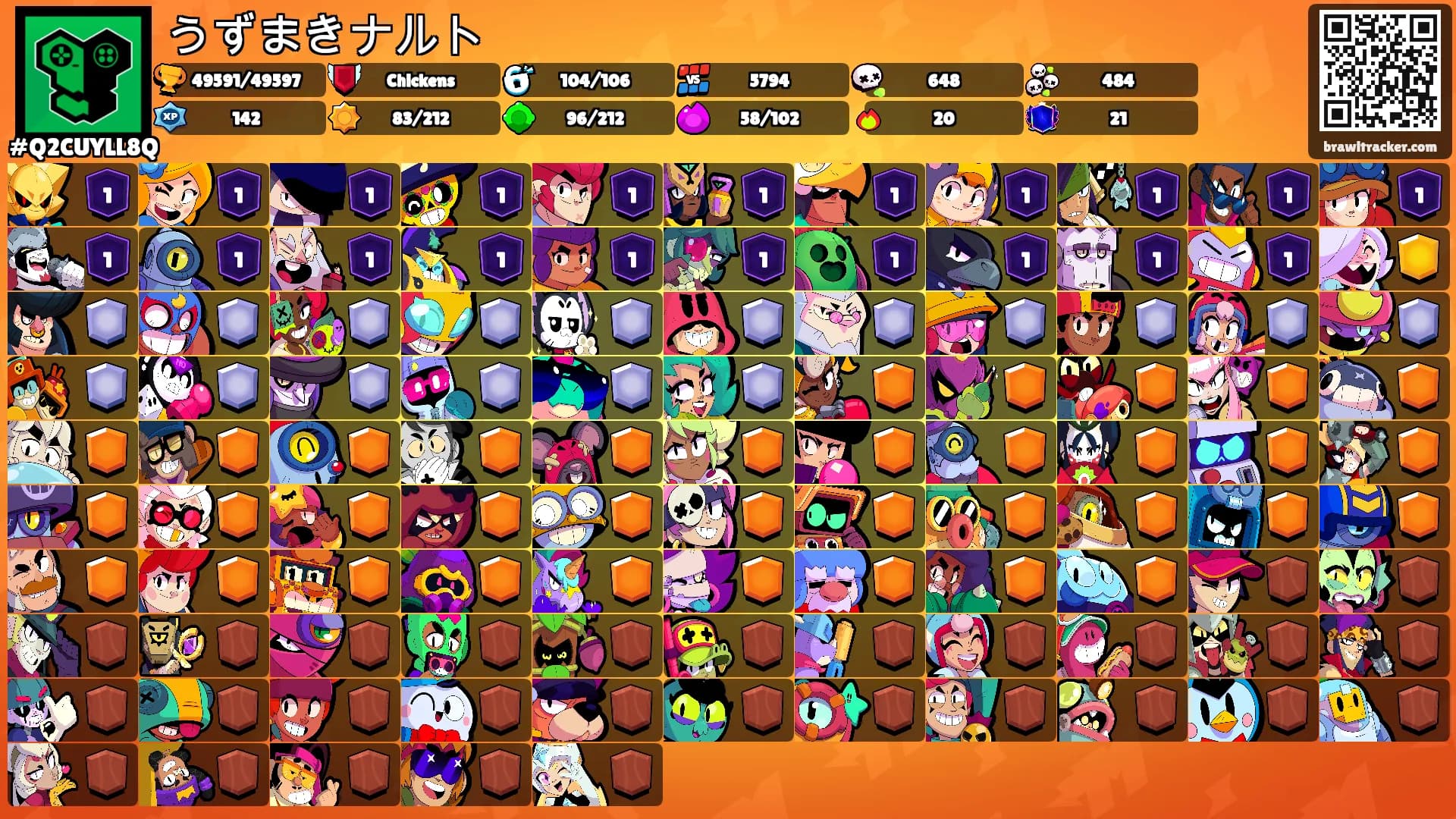 うずまきナルト's Ranks