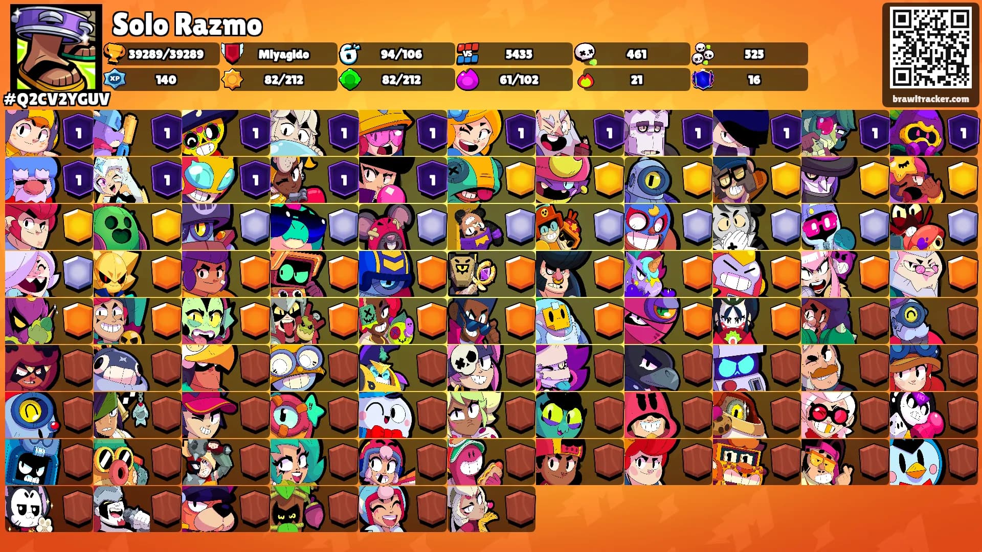 Solo Razmo's Ranks