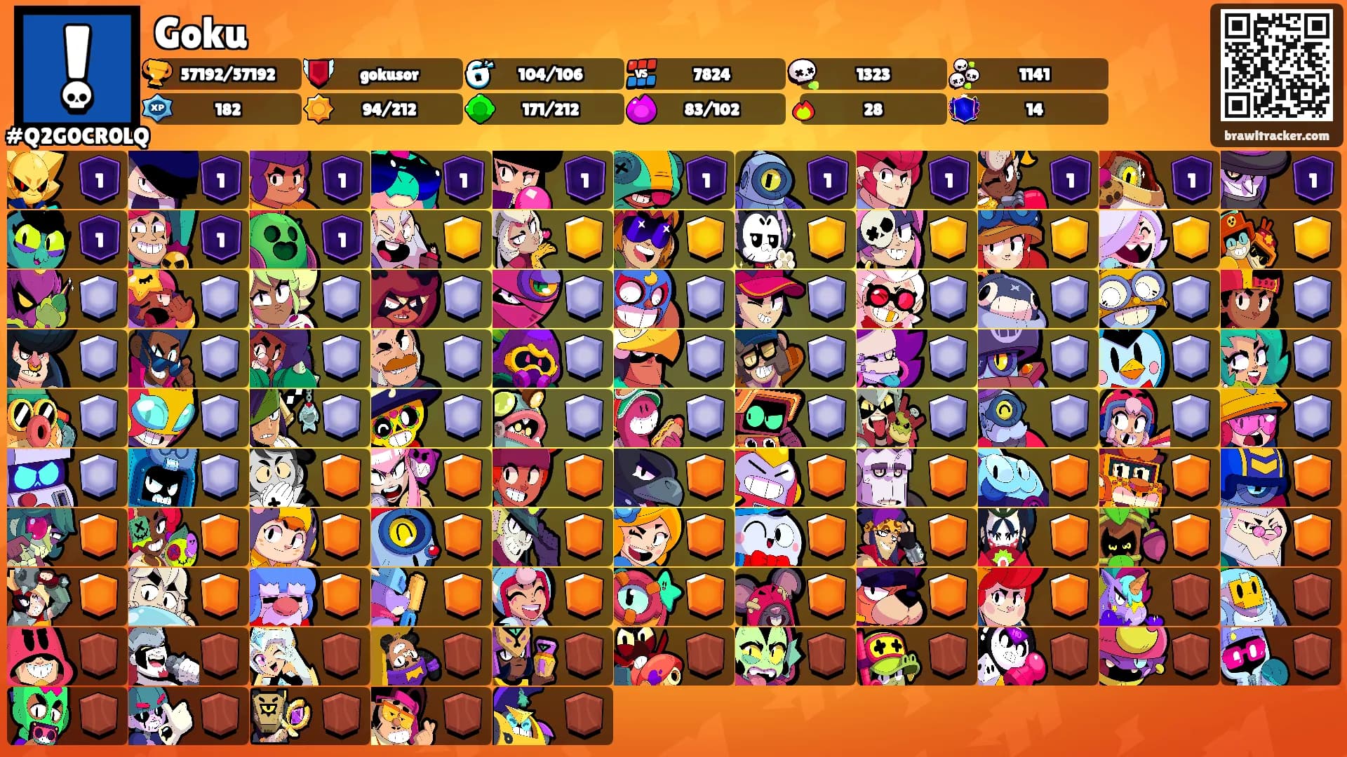 Goku's Ranks
