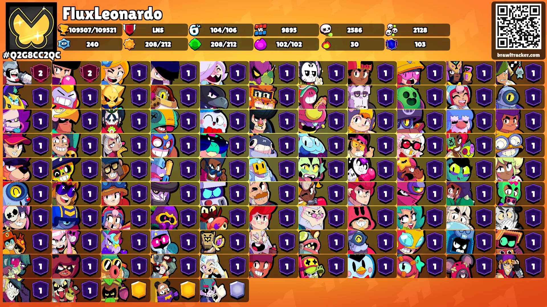 FluxLeonardo's Ranks