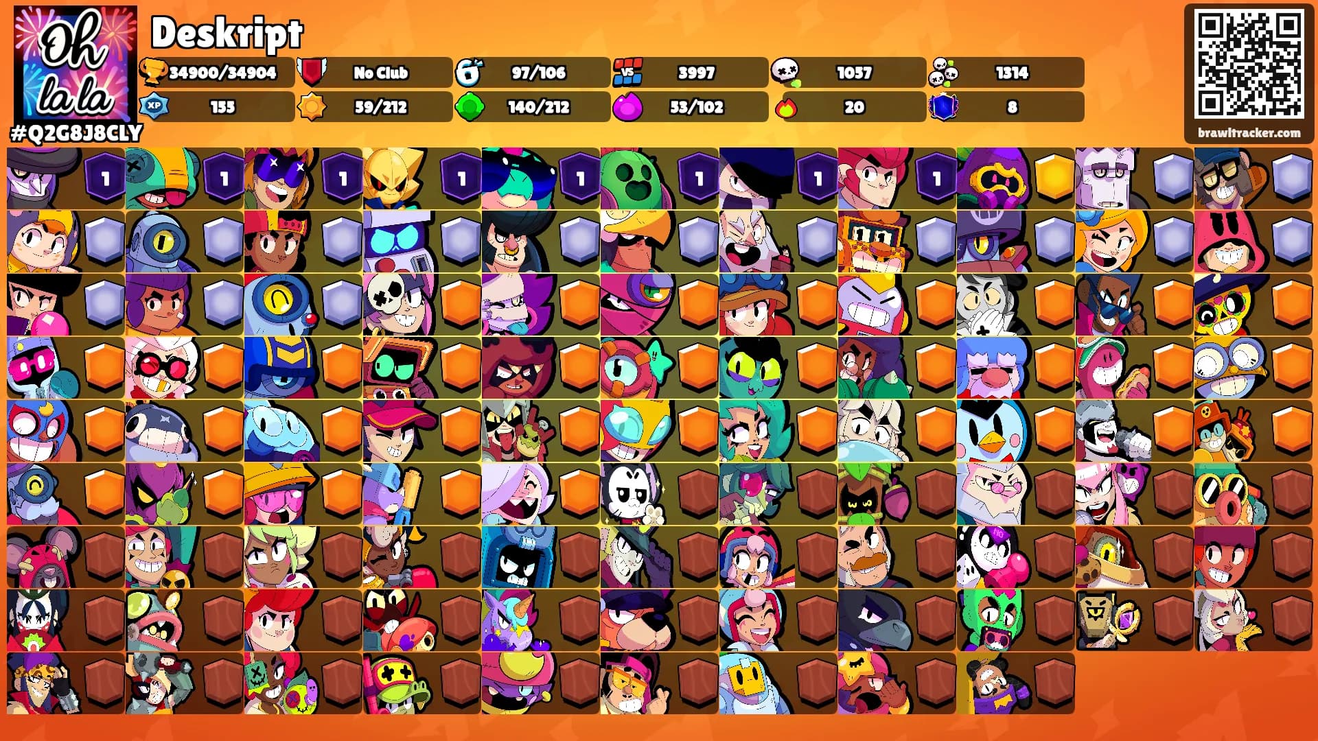 Deskript's Ranks