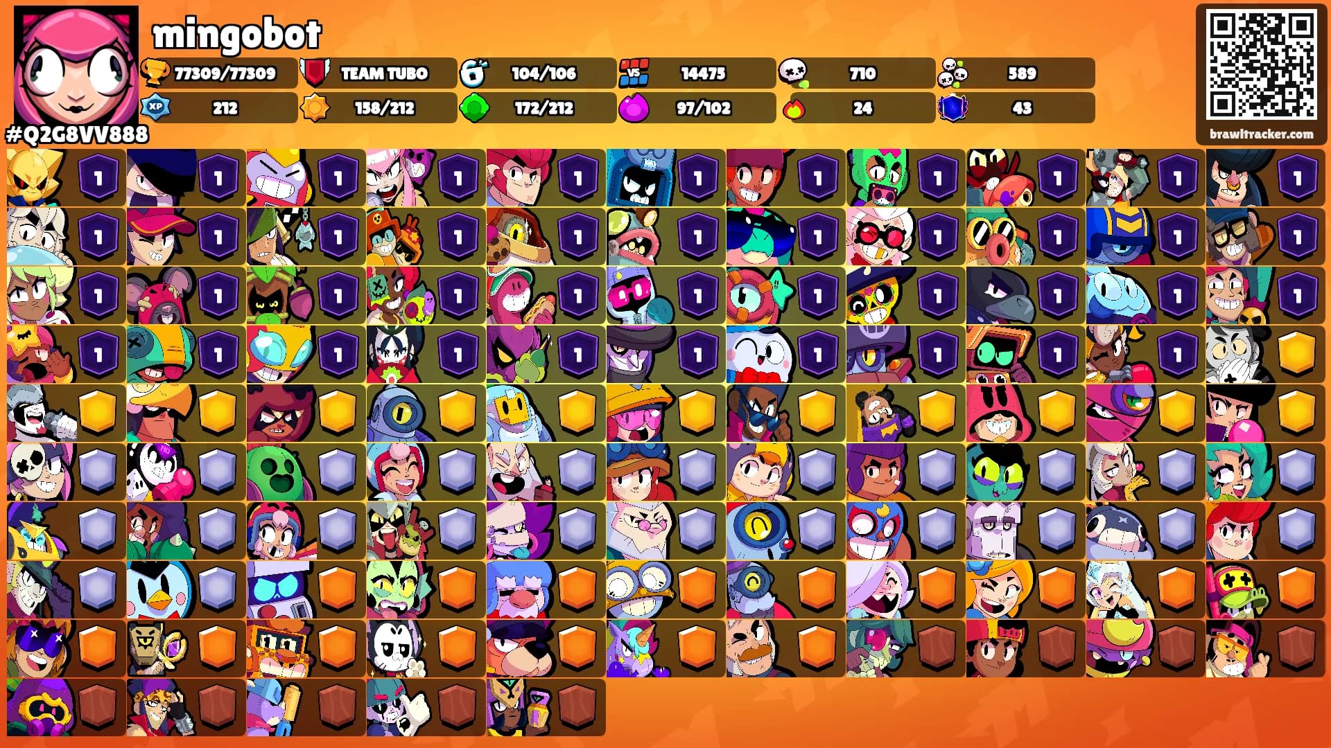 mingobot's Ranks