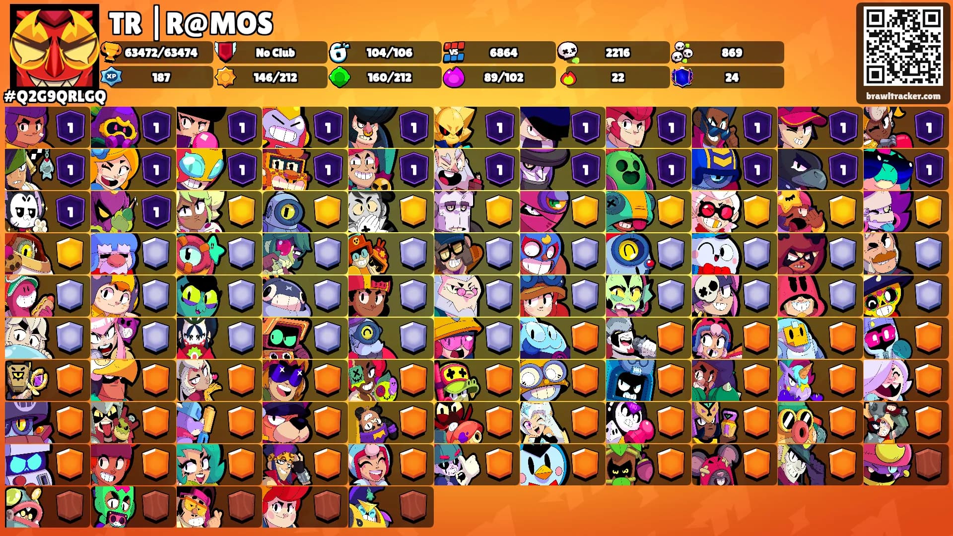 TR |R@MOS's Ranks