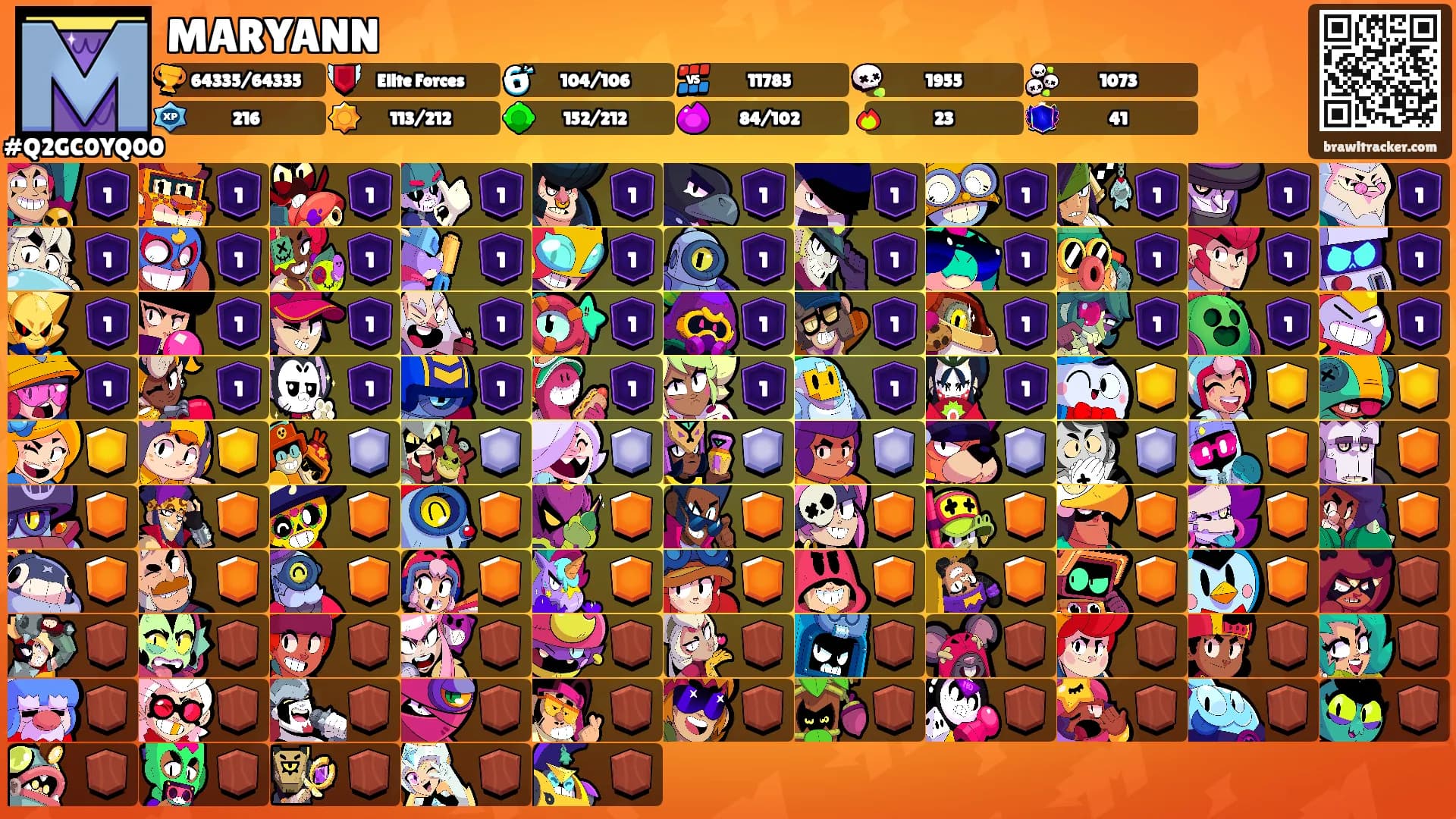 MARYANN's Ranks