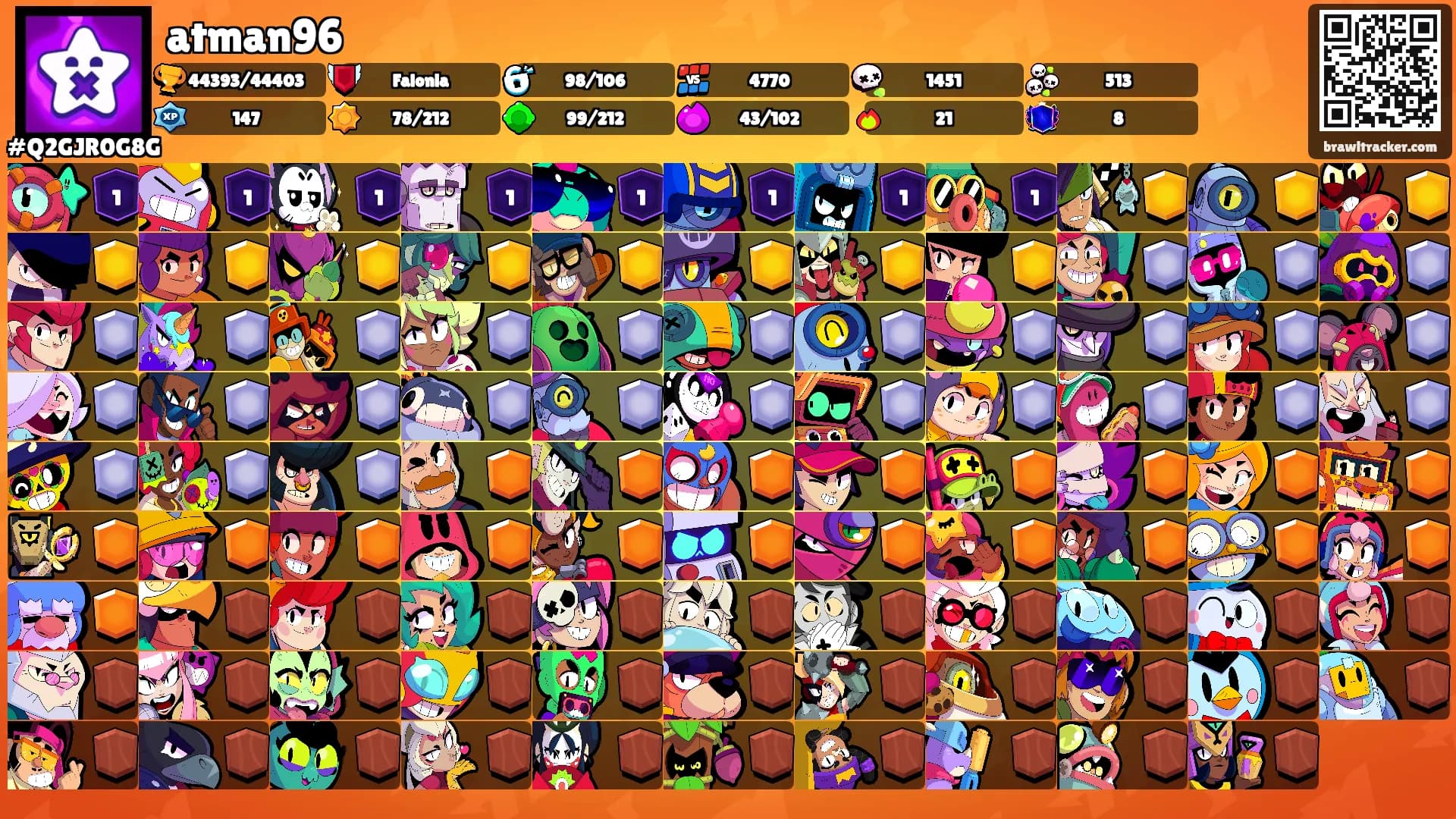 atman96's Ranks