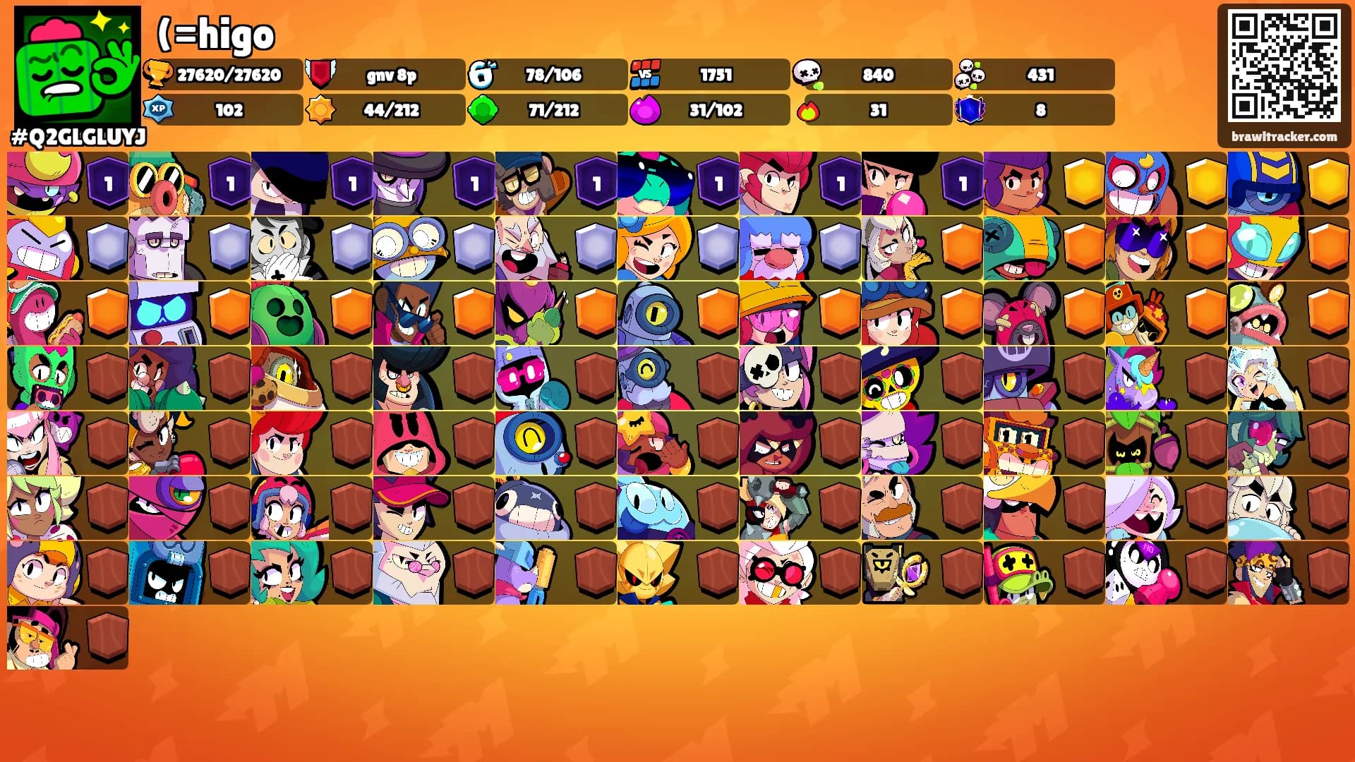 (=higo's Ranks