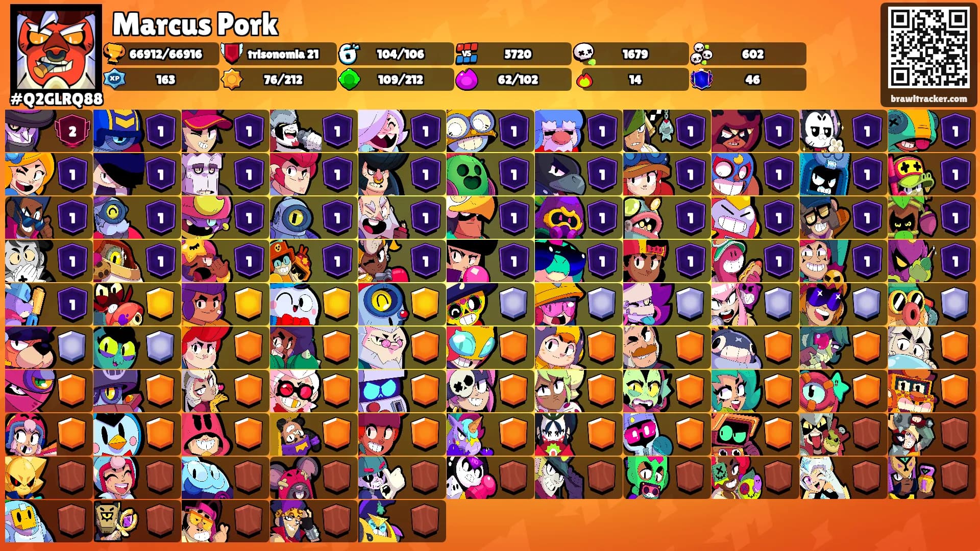 Marcus Pork's Ranks