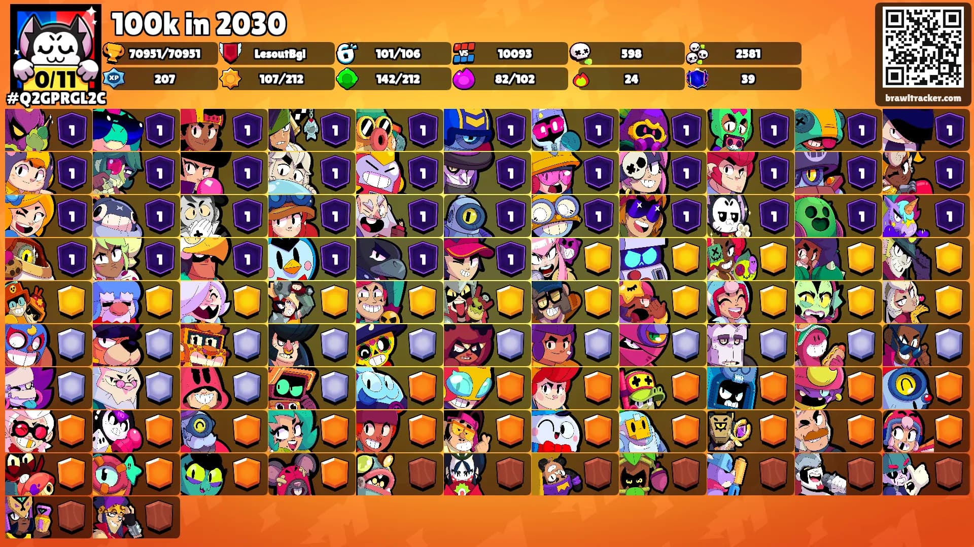 100k in 2030's Ranks