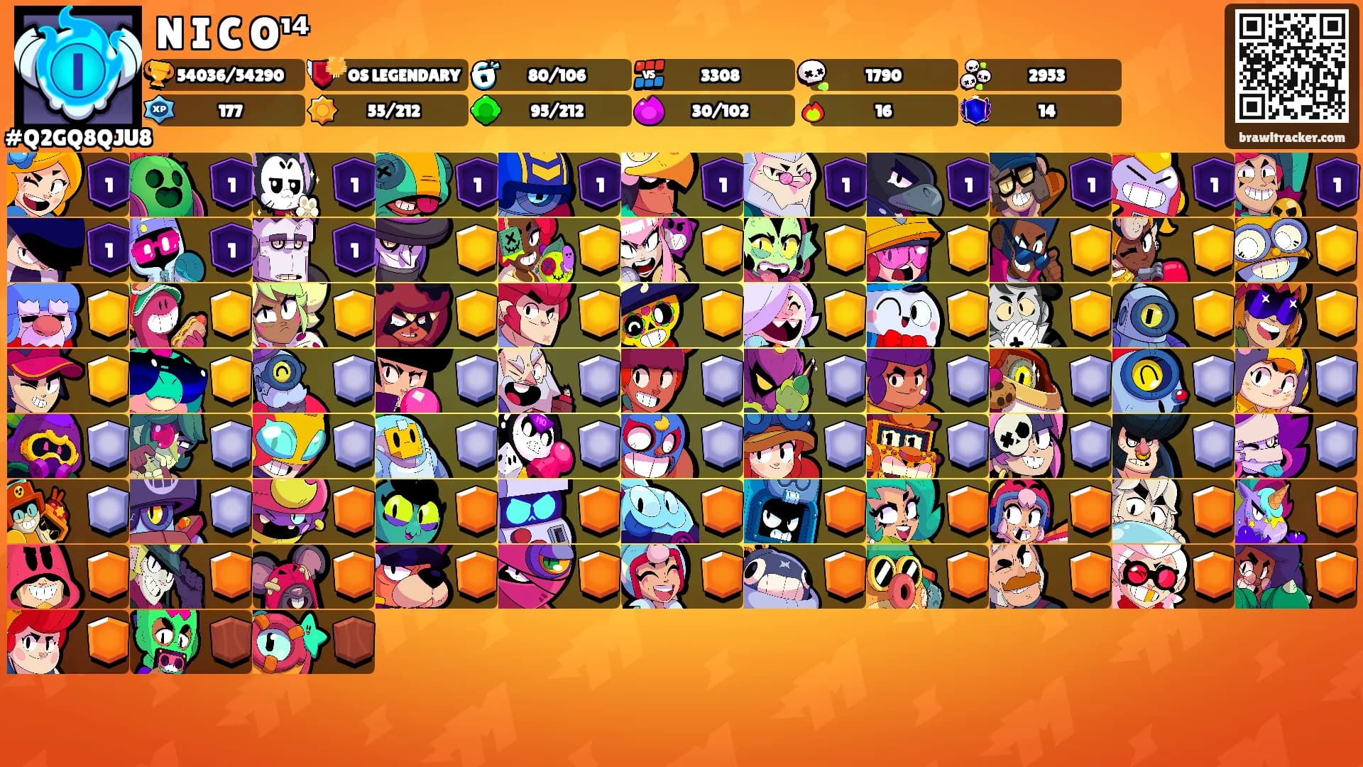N I C O¹⁴'s Ranks