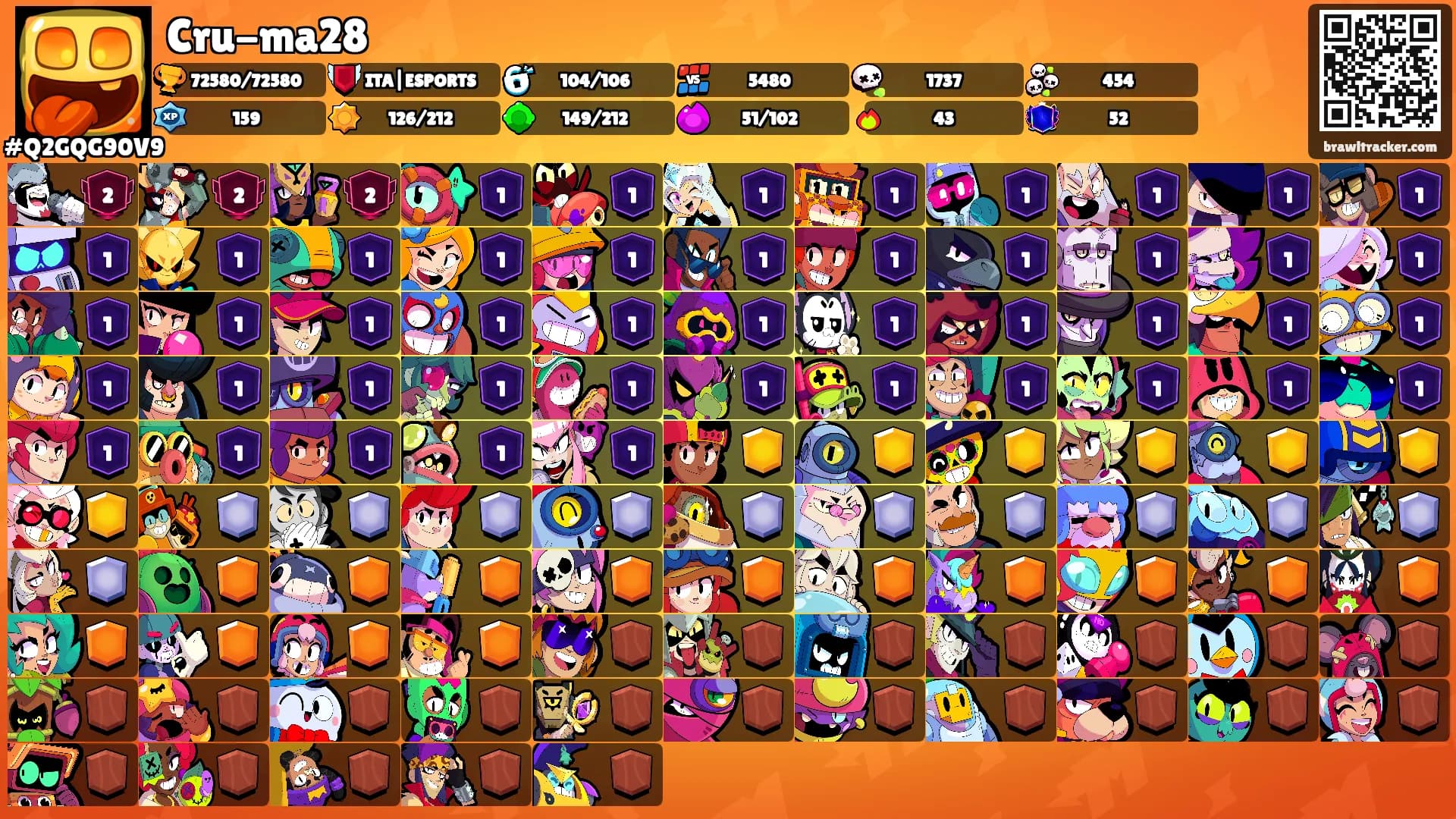 Cru-ma28's Ranks