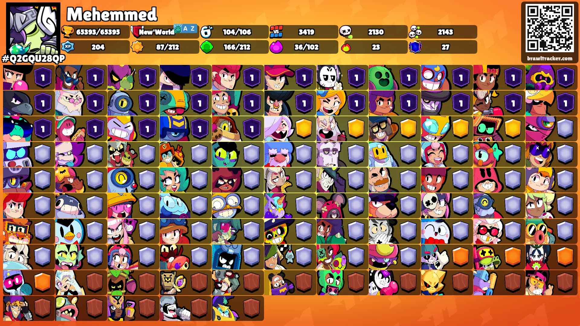 Mehemmed's Ranks