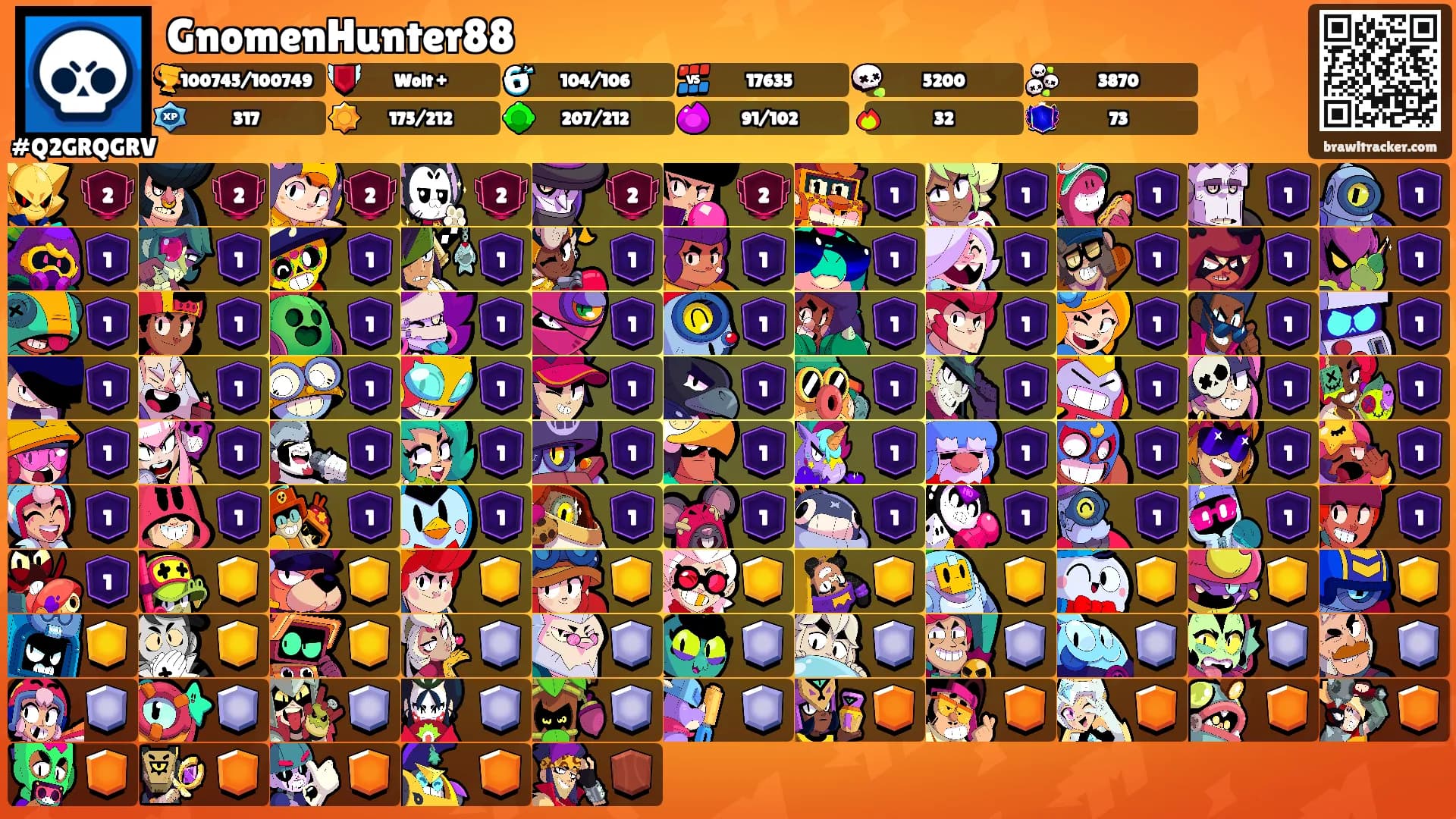 GnomenHunter88's Ranks