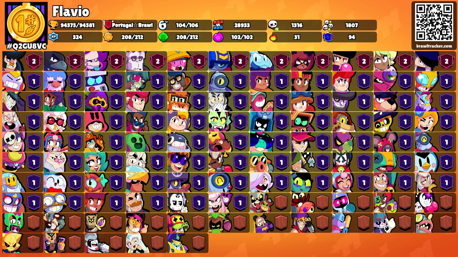 Flavio's Ranks