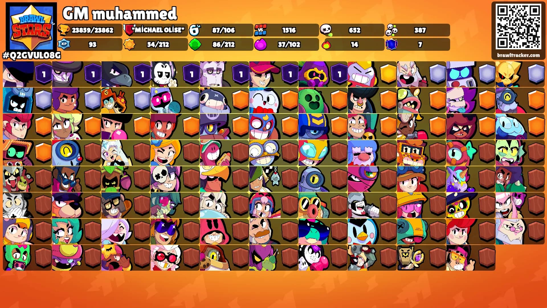 GM muhammed's Ranks