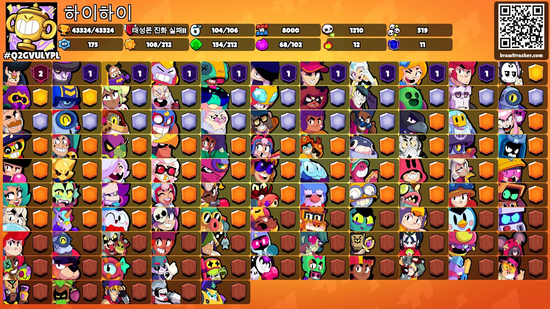 하이하이's Ranks