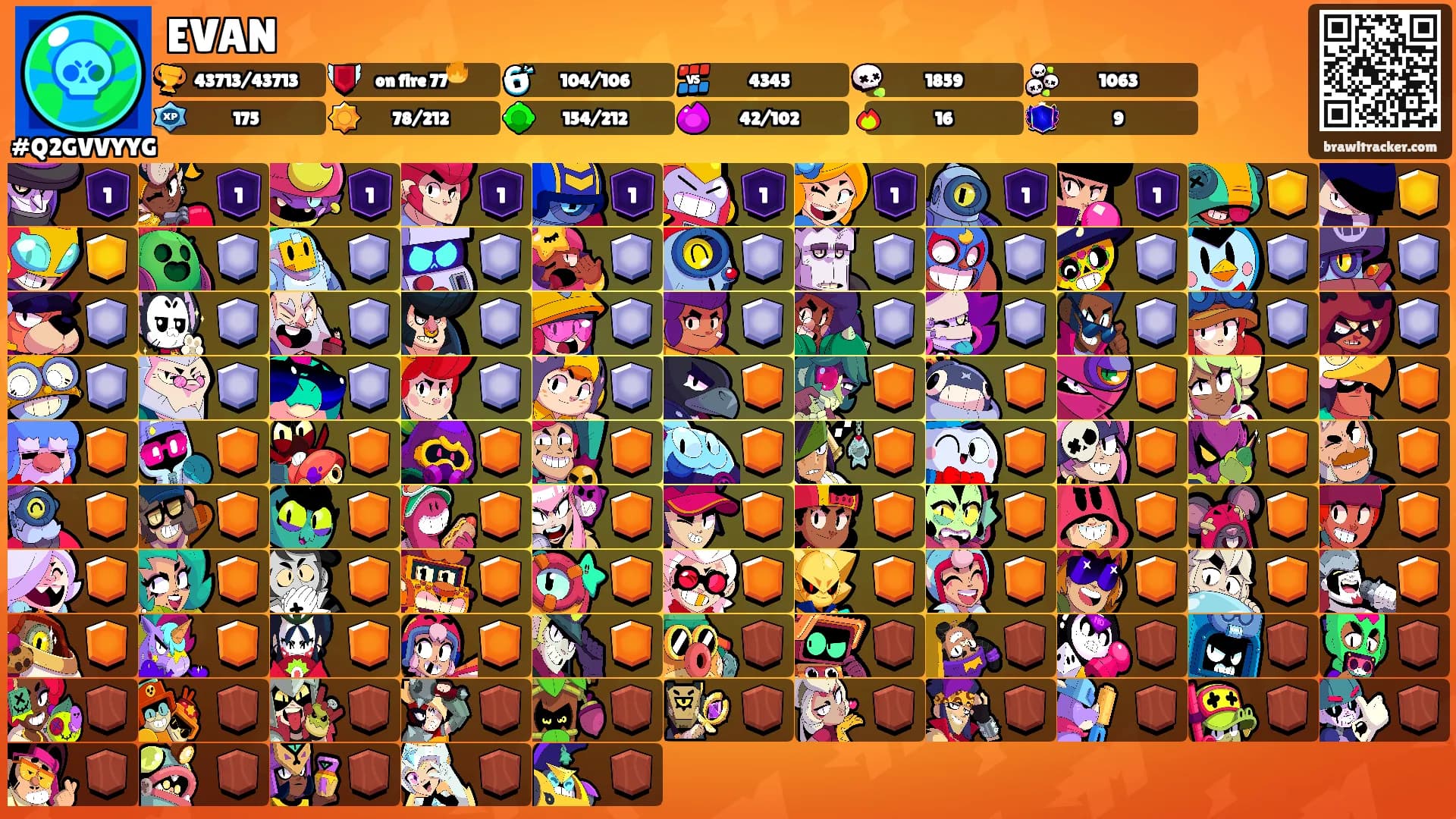 EVAN's Ranks