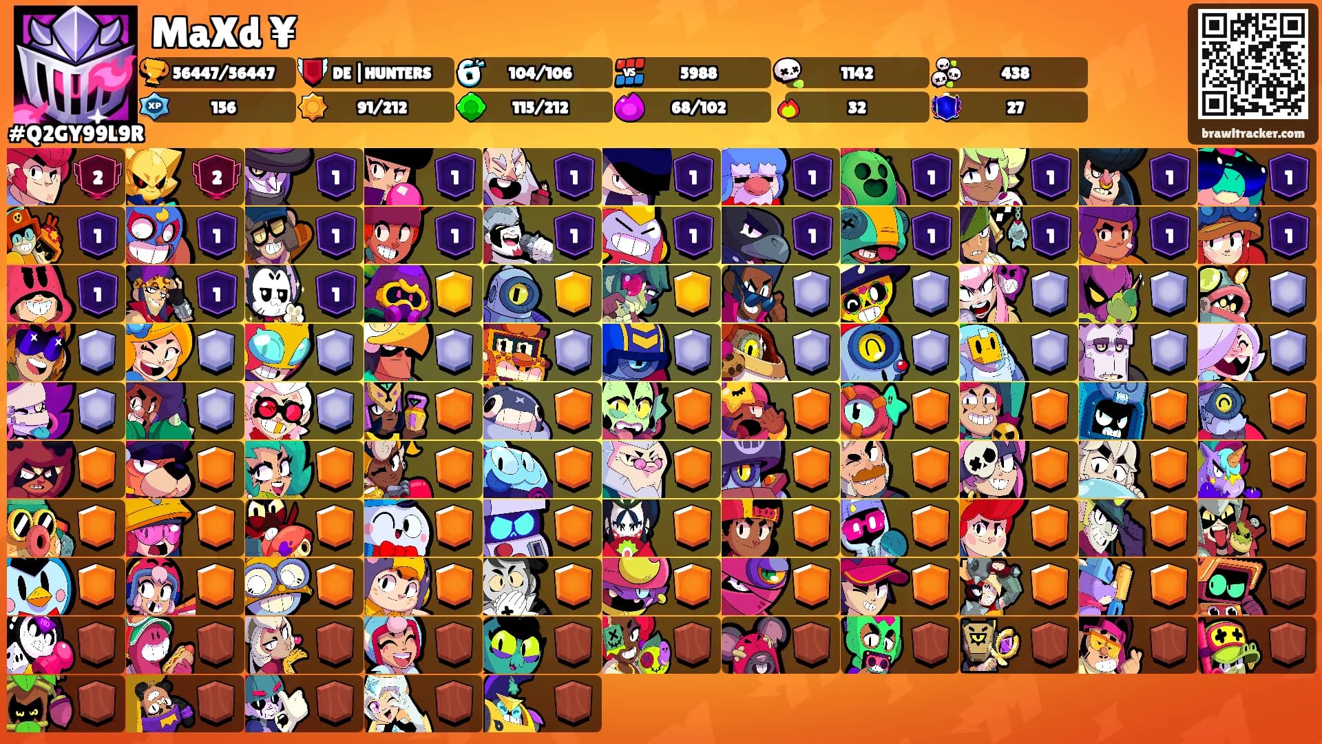MaXd ¥'s Ranks