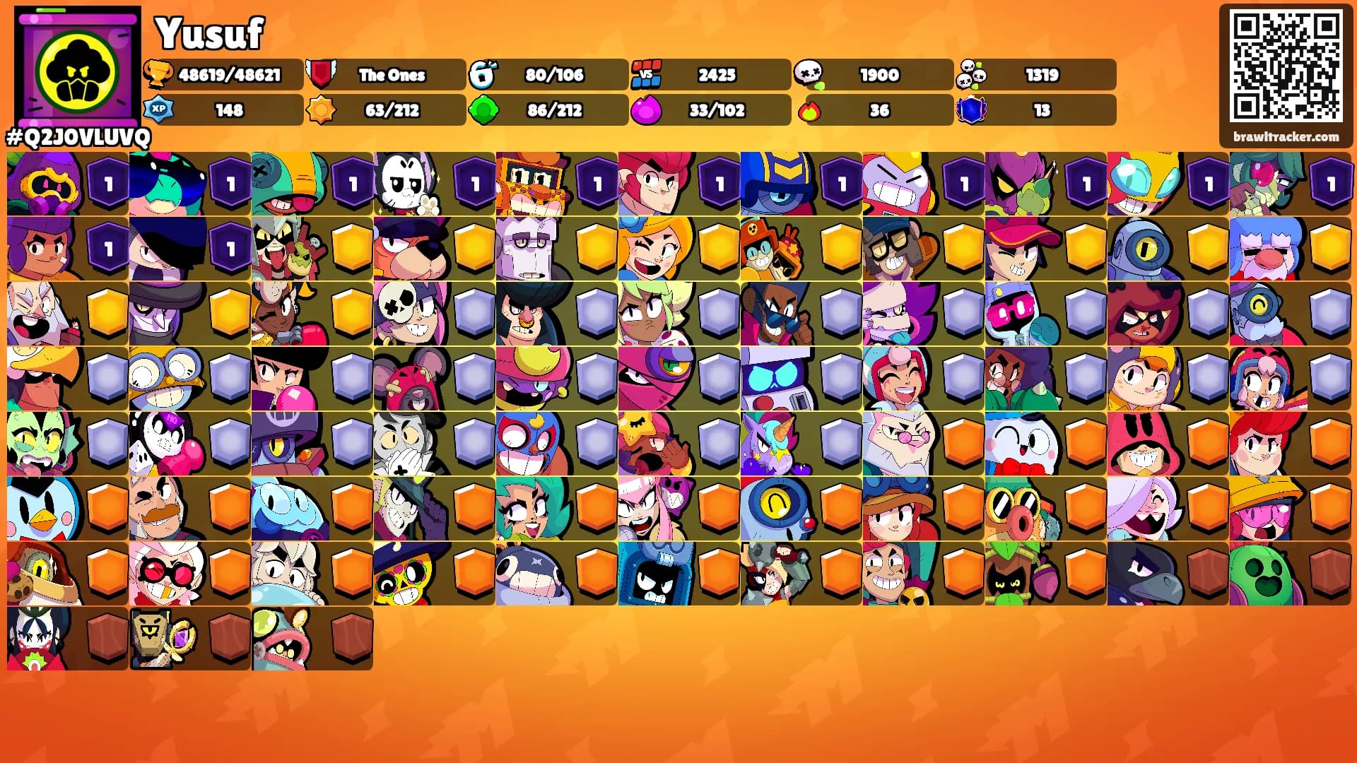 Yusuf's Ranks