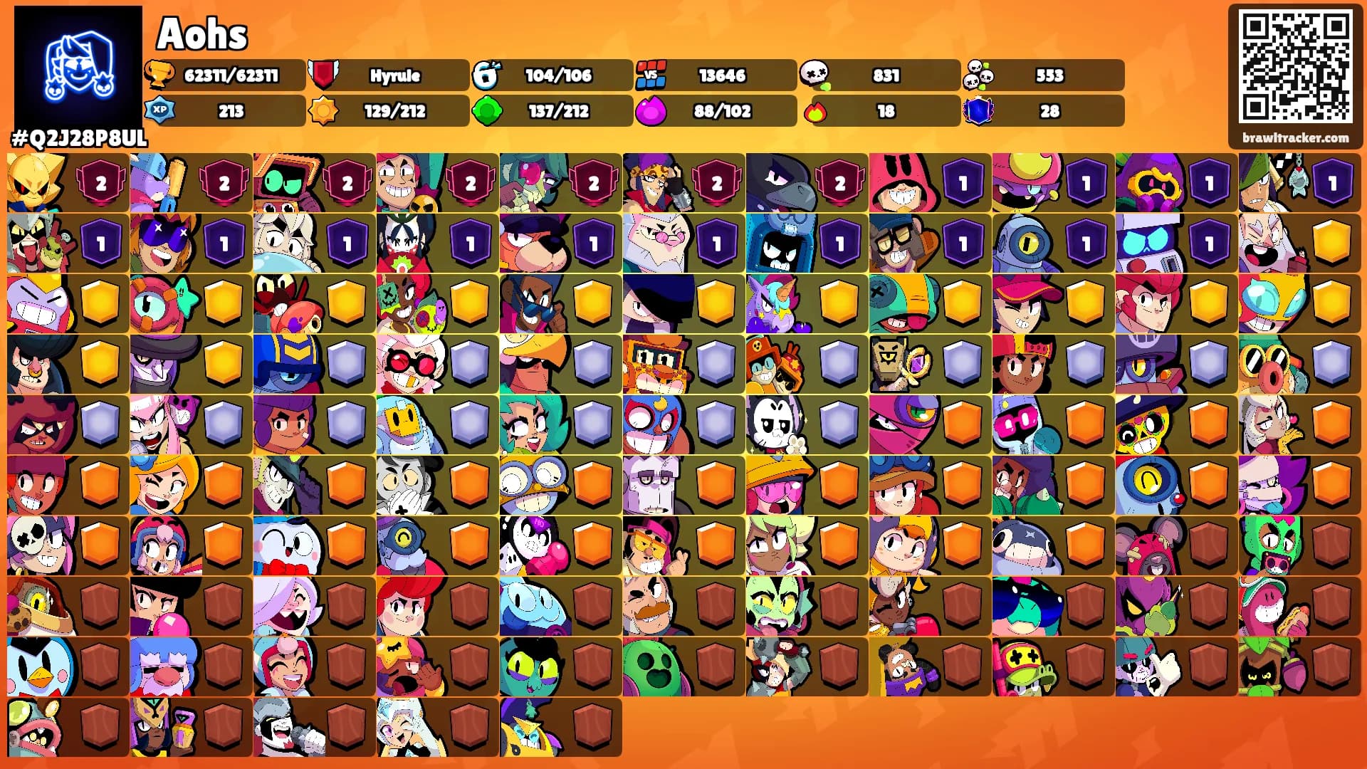 Aohs's Ranks