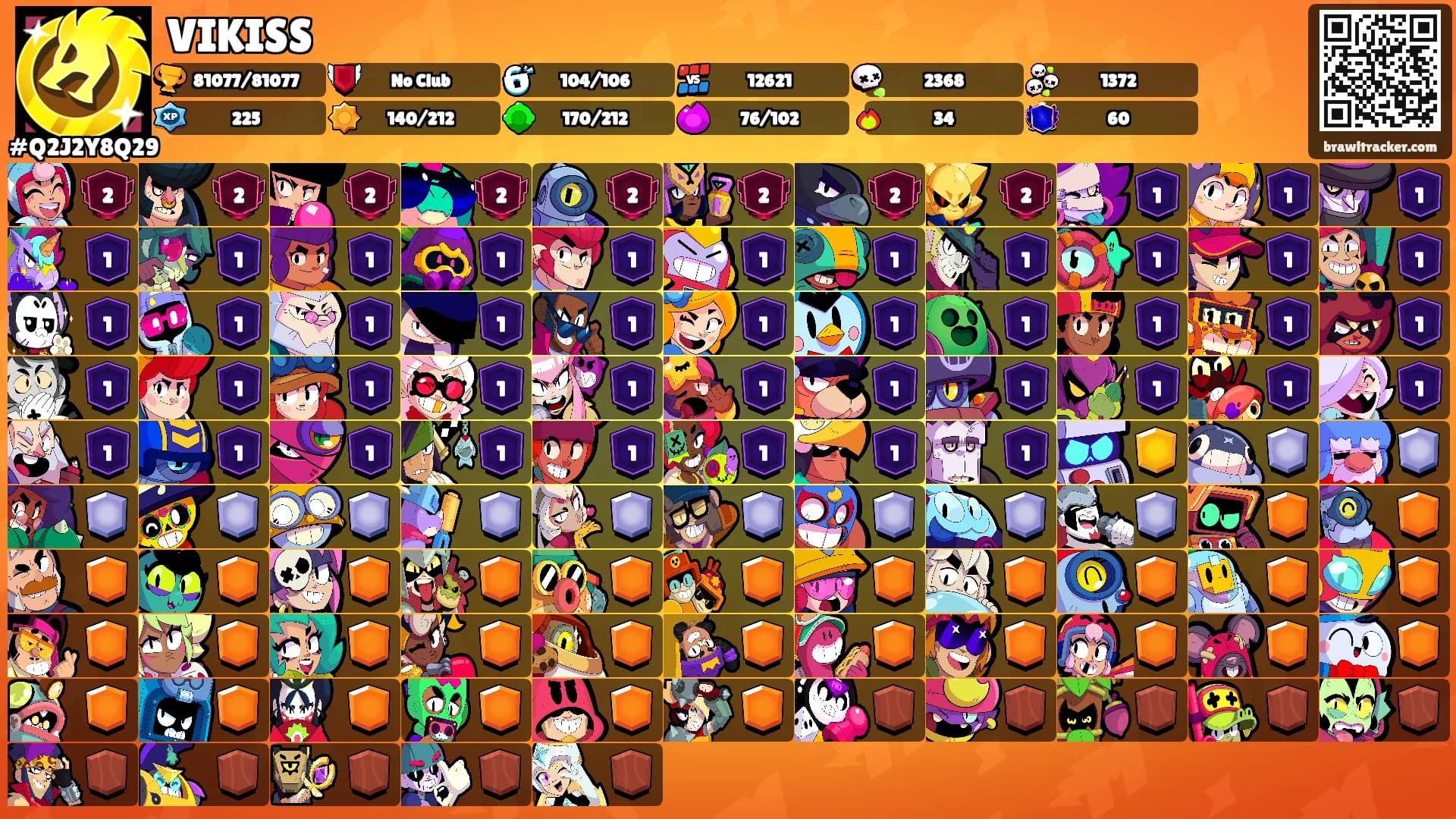 VIKISS's Ranks