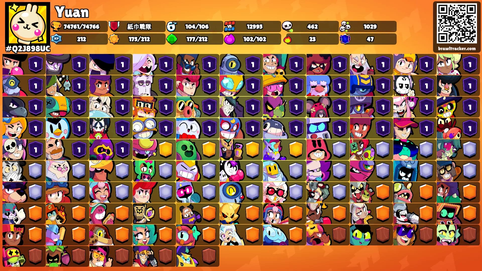Yuan's Ranks