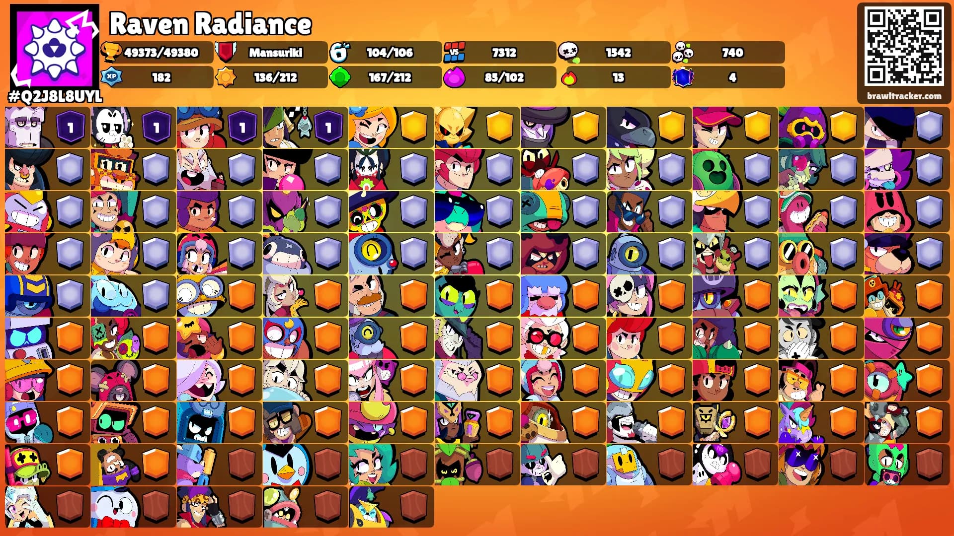 Raven Radiance's Ranks