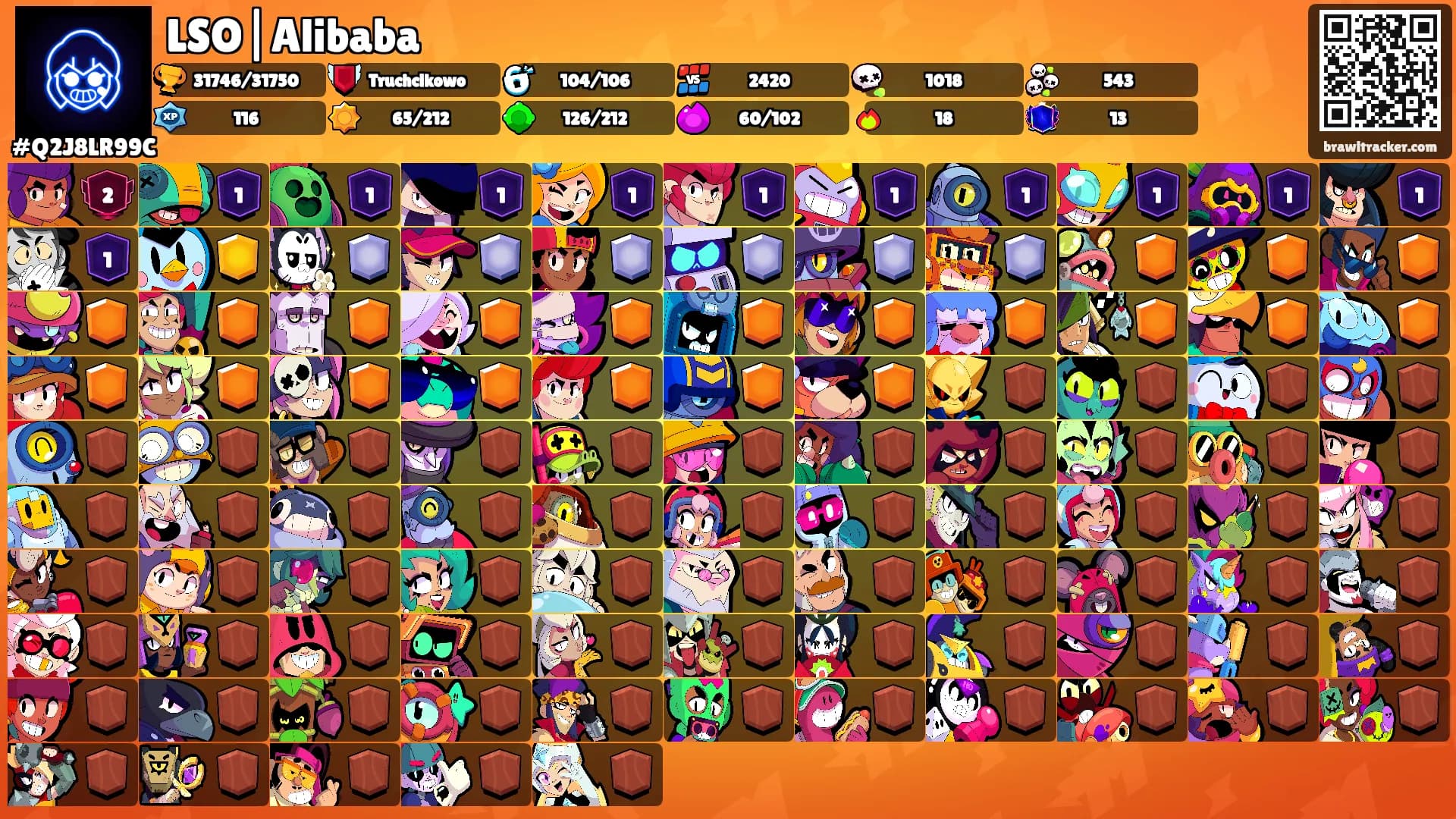 LSO|Alibaba's Ranks