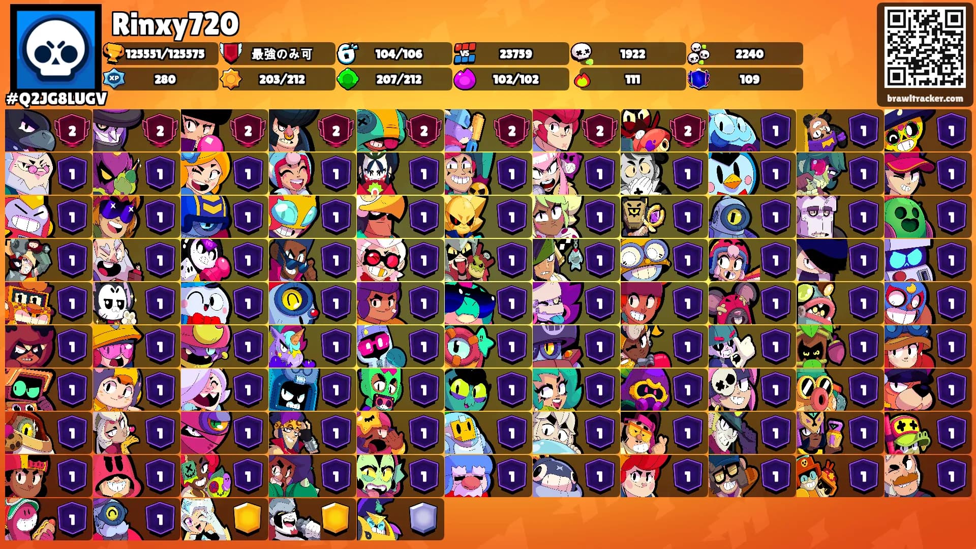 Rinxy720's Ranks