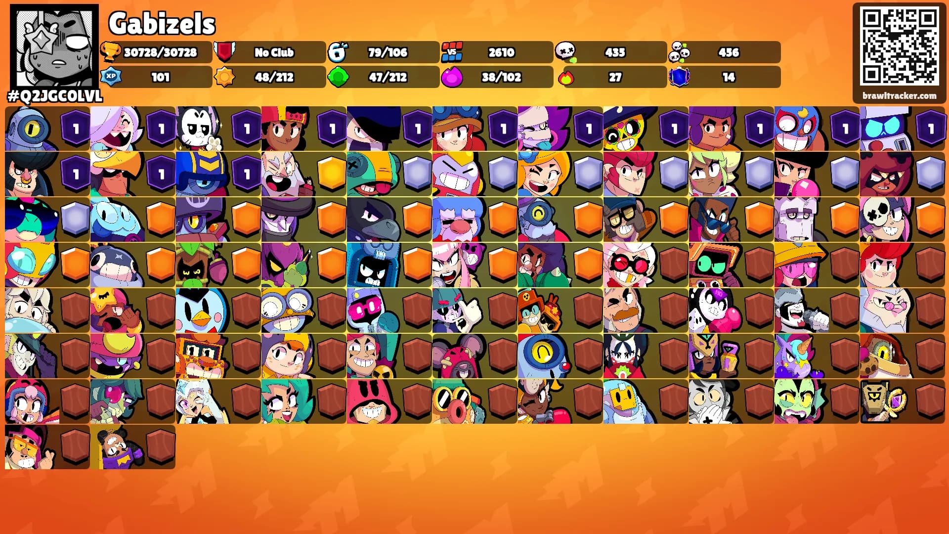 Gabizels's Ranks
